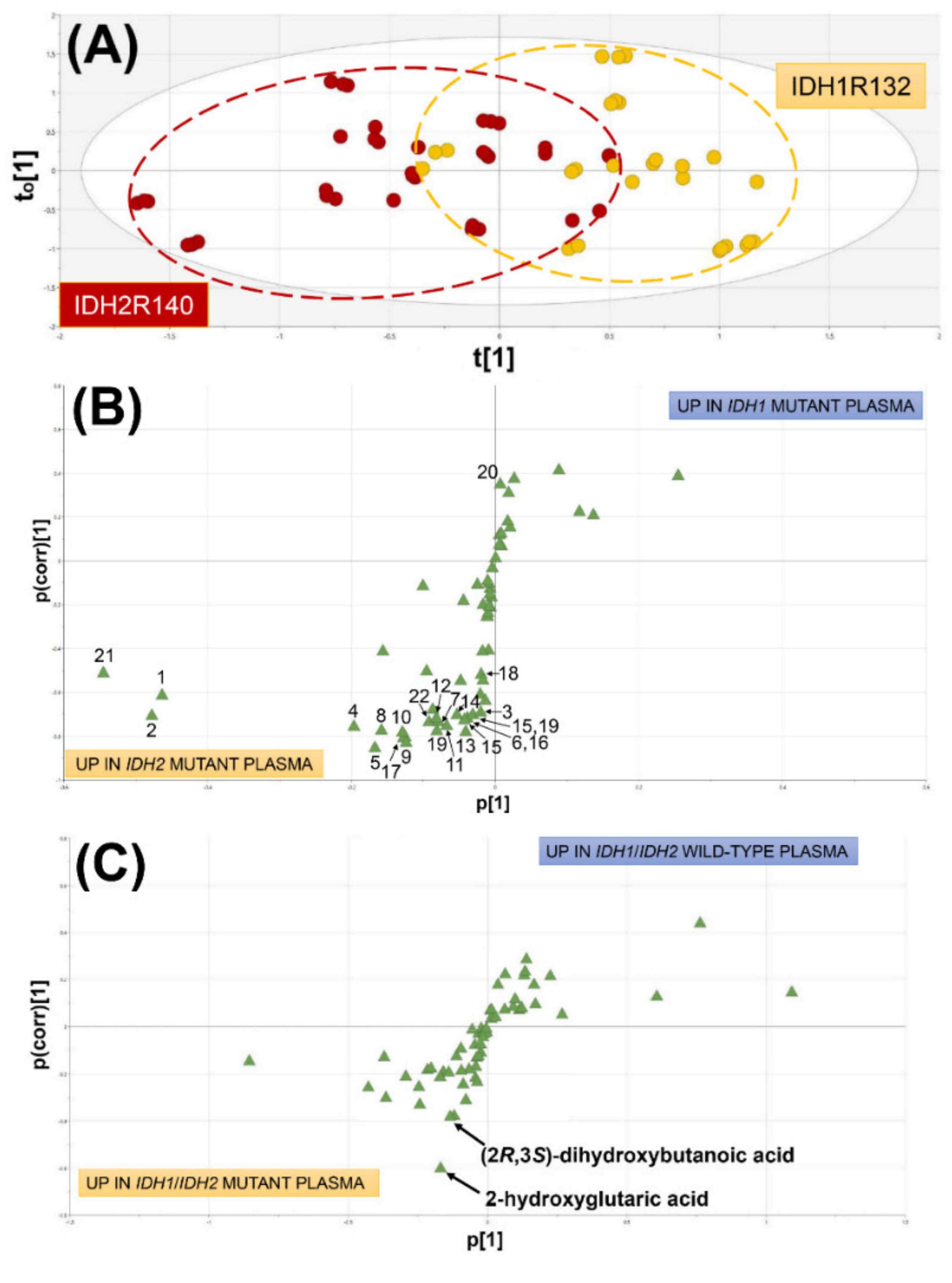 Cancers 12 02842 g001
