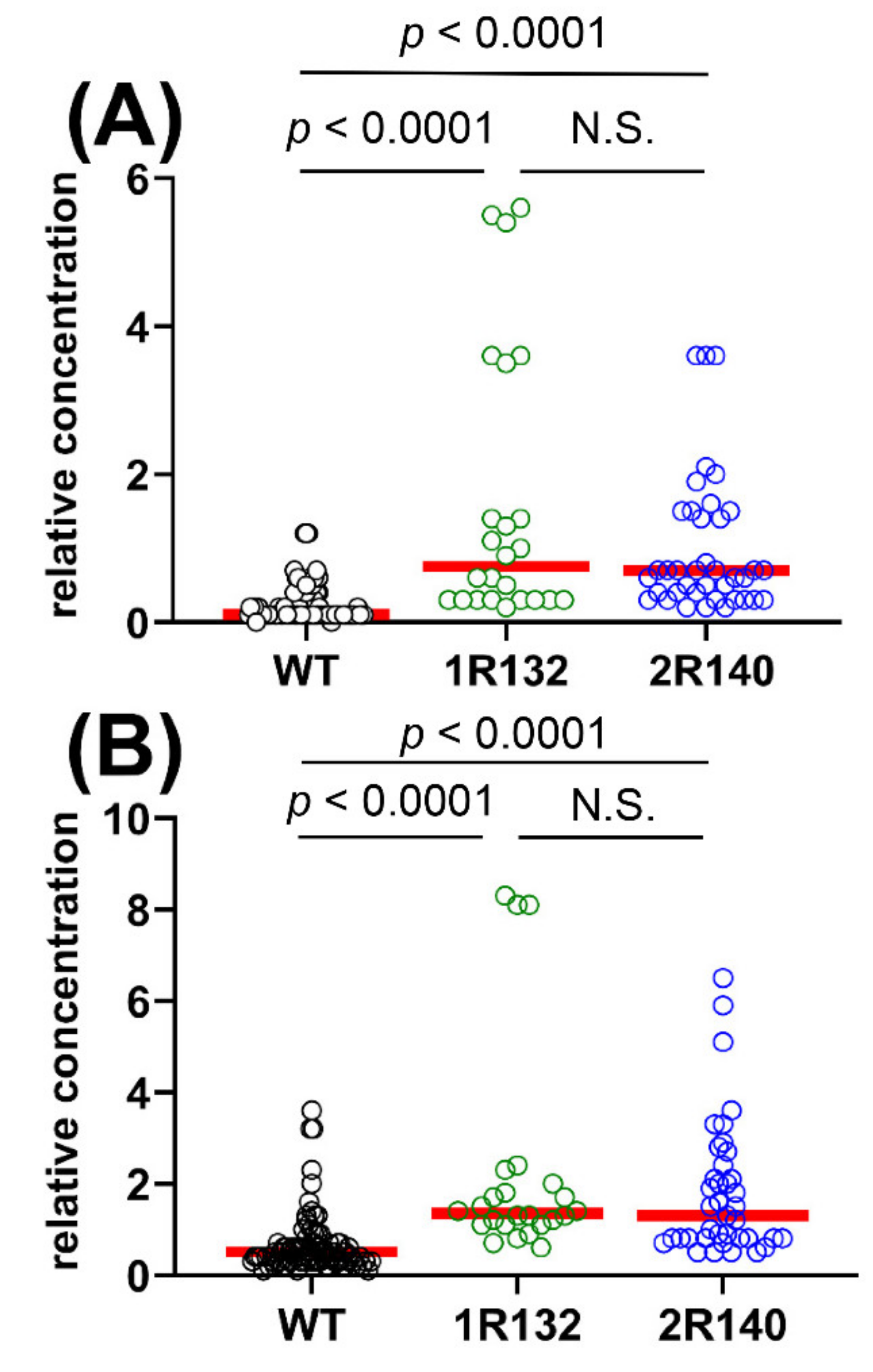 Cancers 12 02842 g005