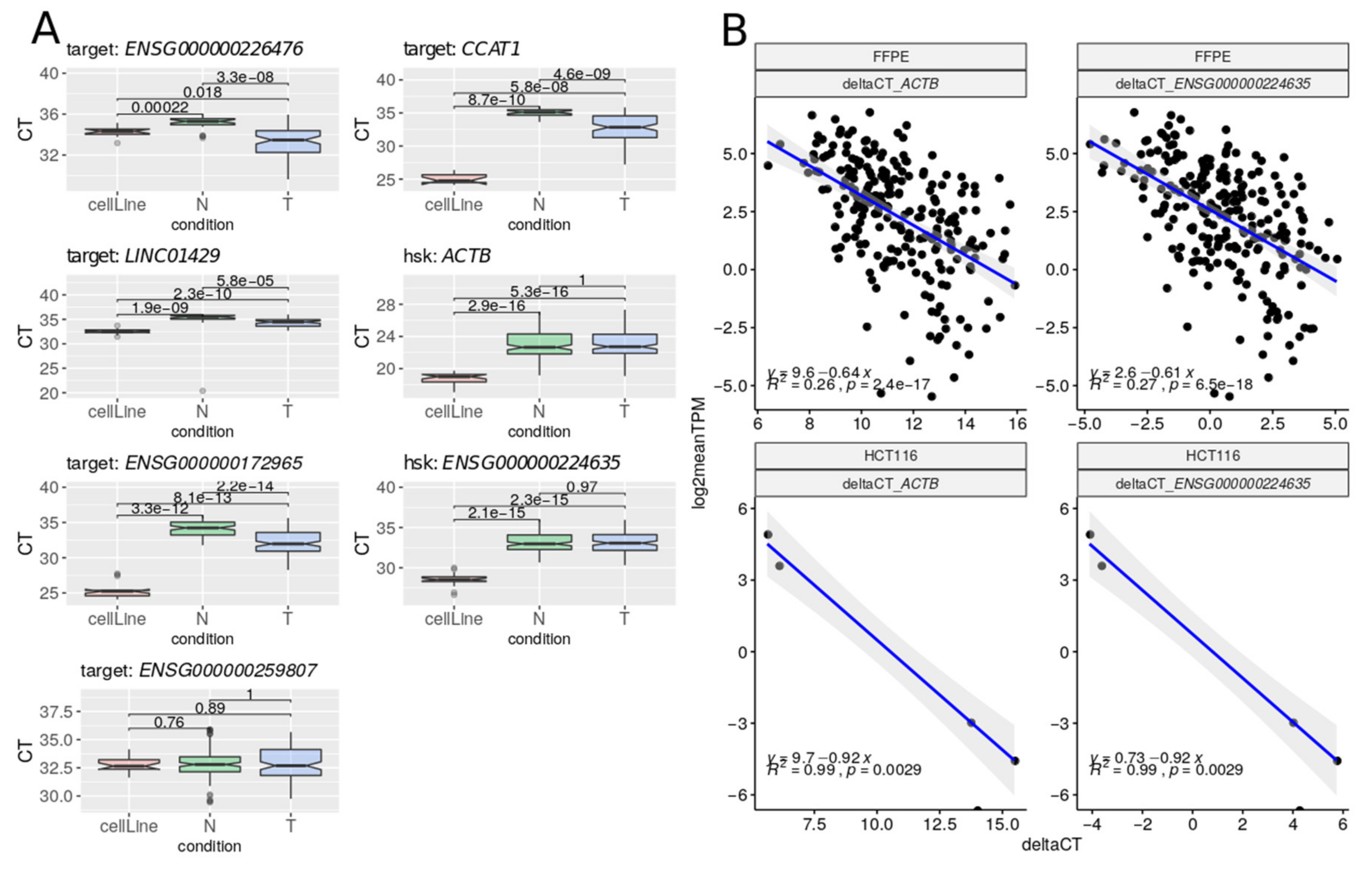 Cancers 12 02844 g005
