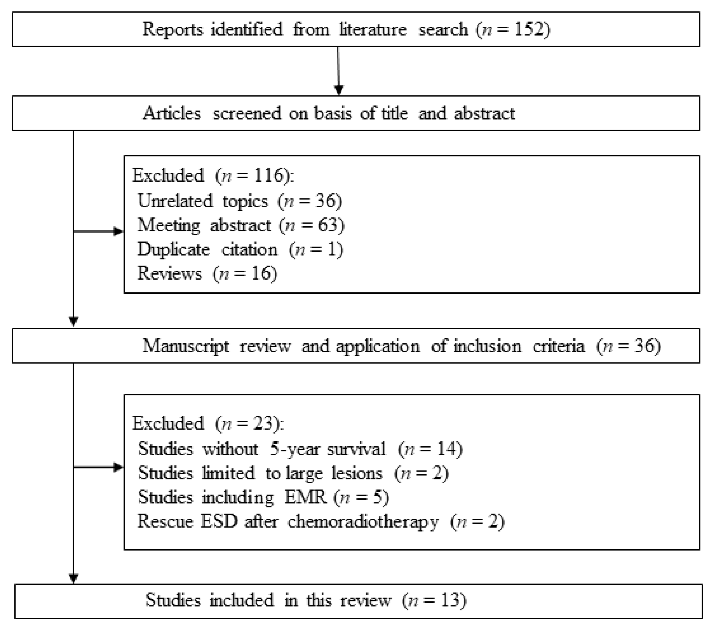 Cancers 12 02849 g002