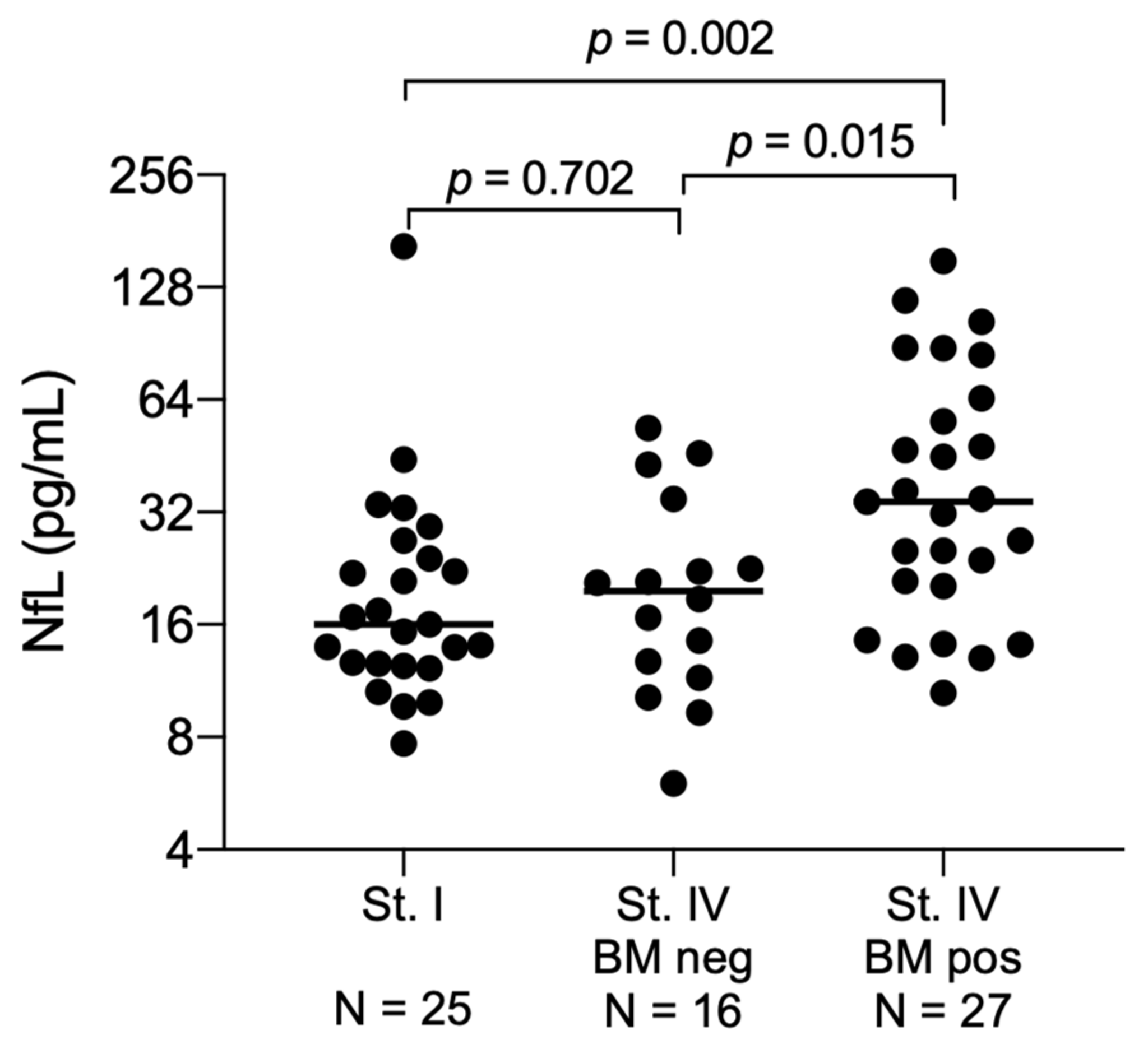 Cancers 12 02852 g001 Cancers 12 02852 g001
