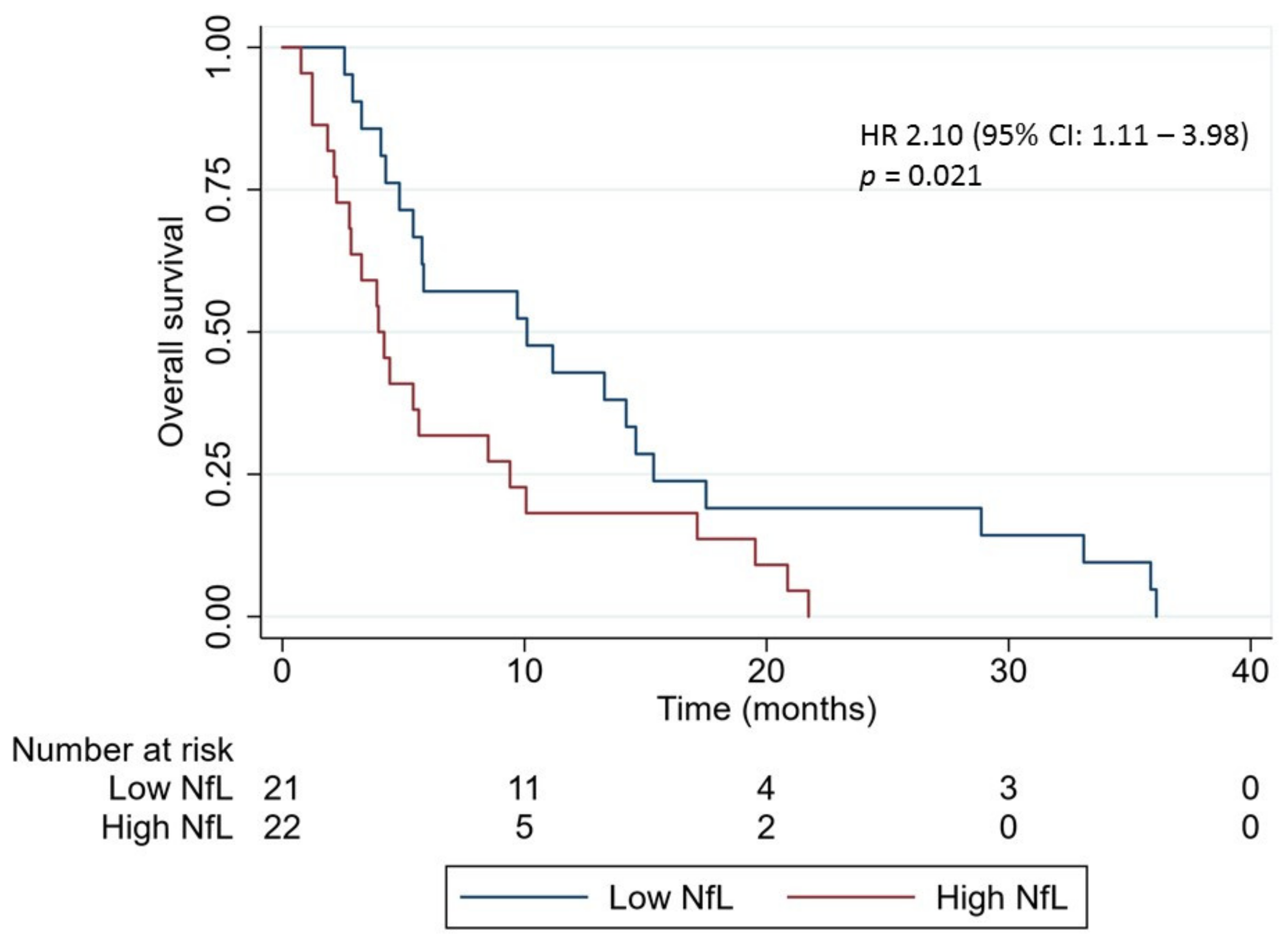 Cancers 12 02852 g004 Cancers 12 02852 g004