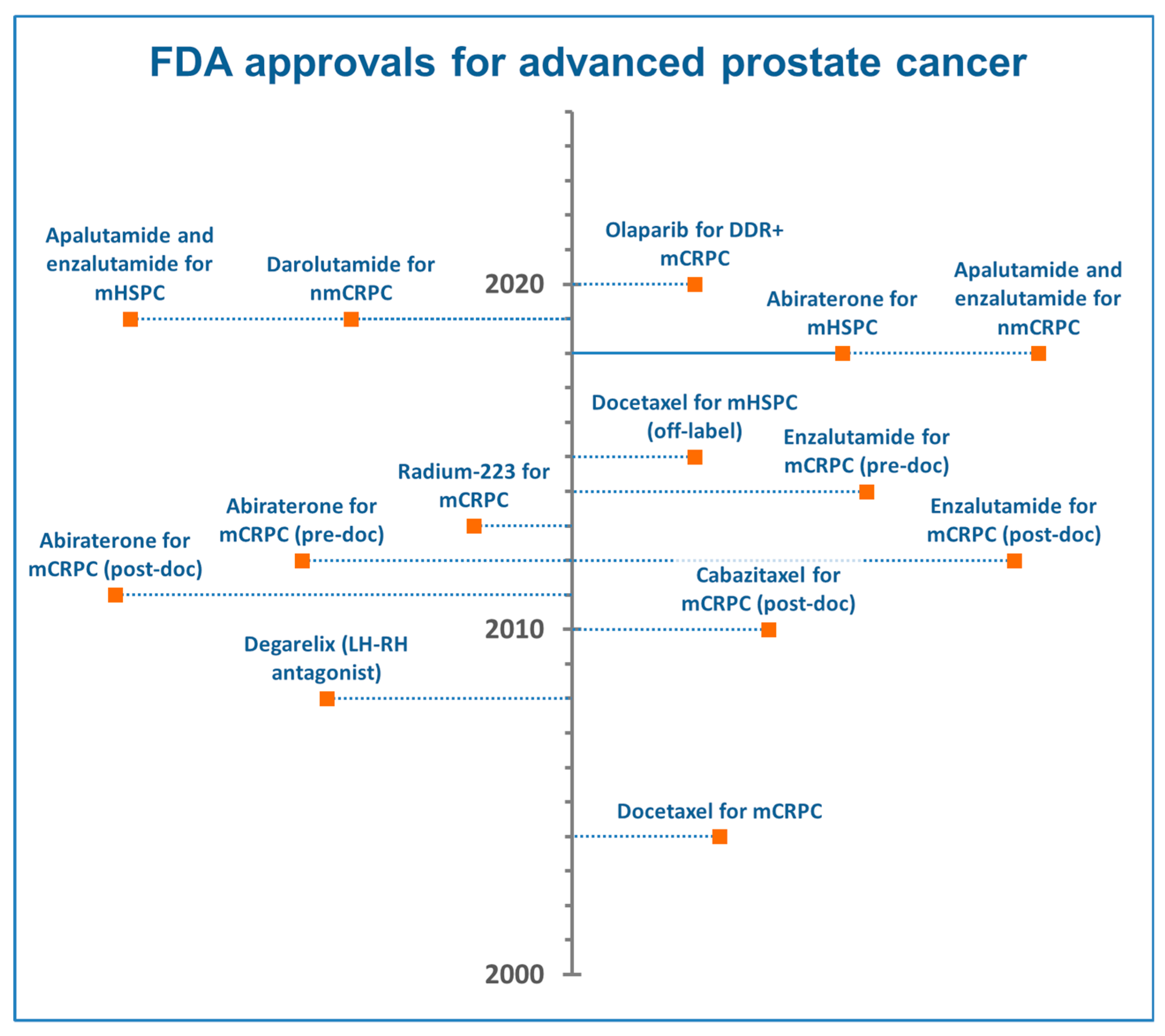 Cancers 12 02855 g001