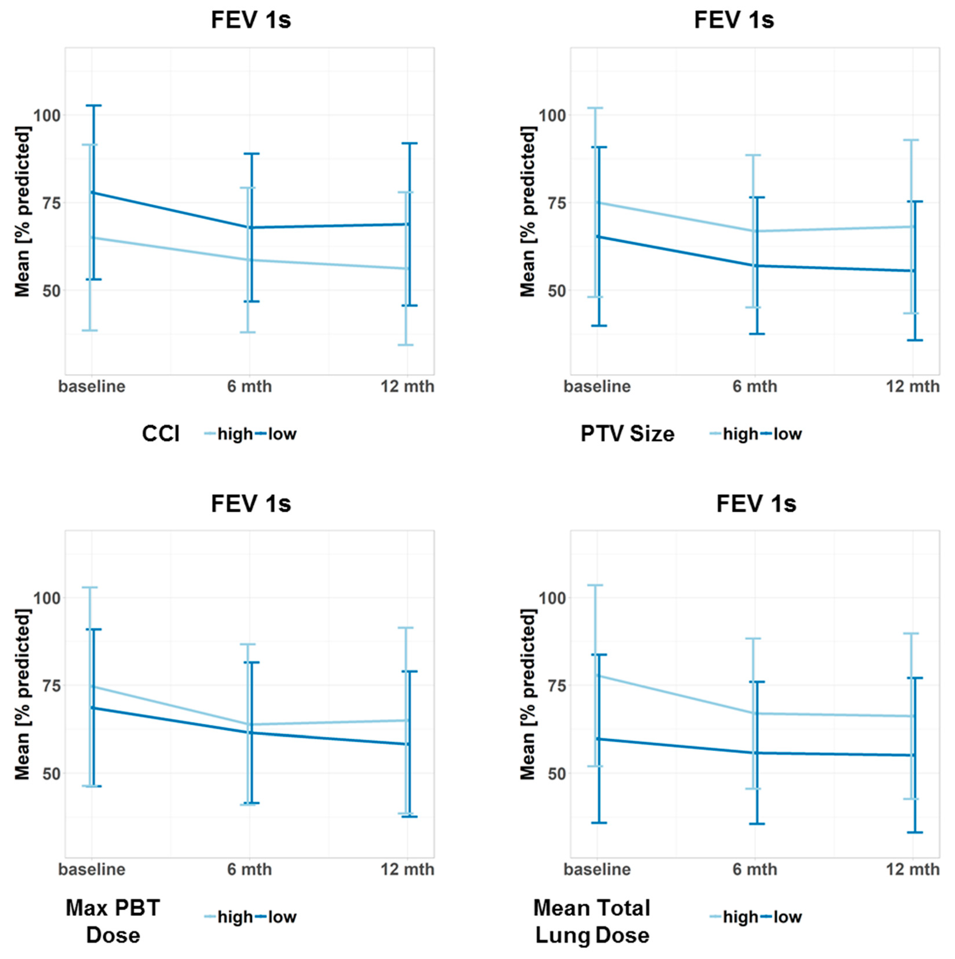 Cancers 12 02862 g003 Cancers 12 02862 g003