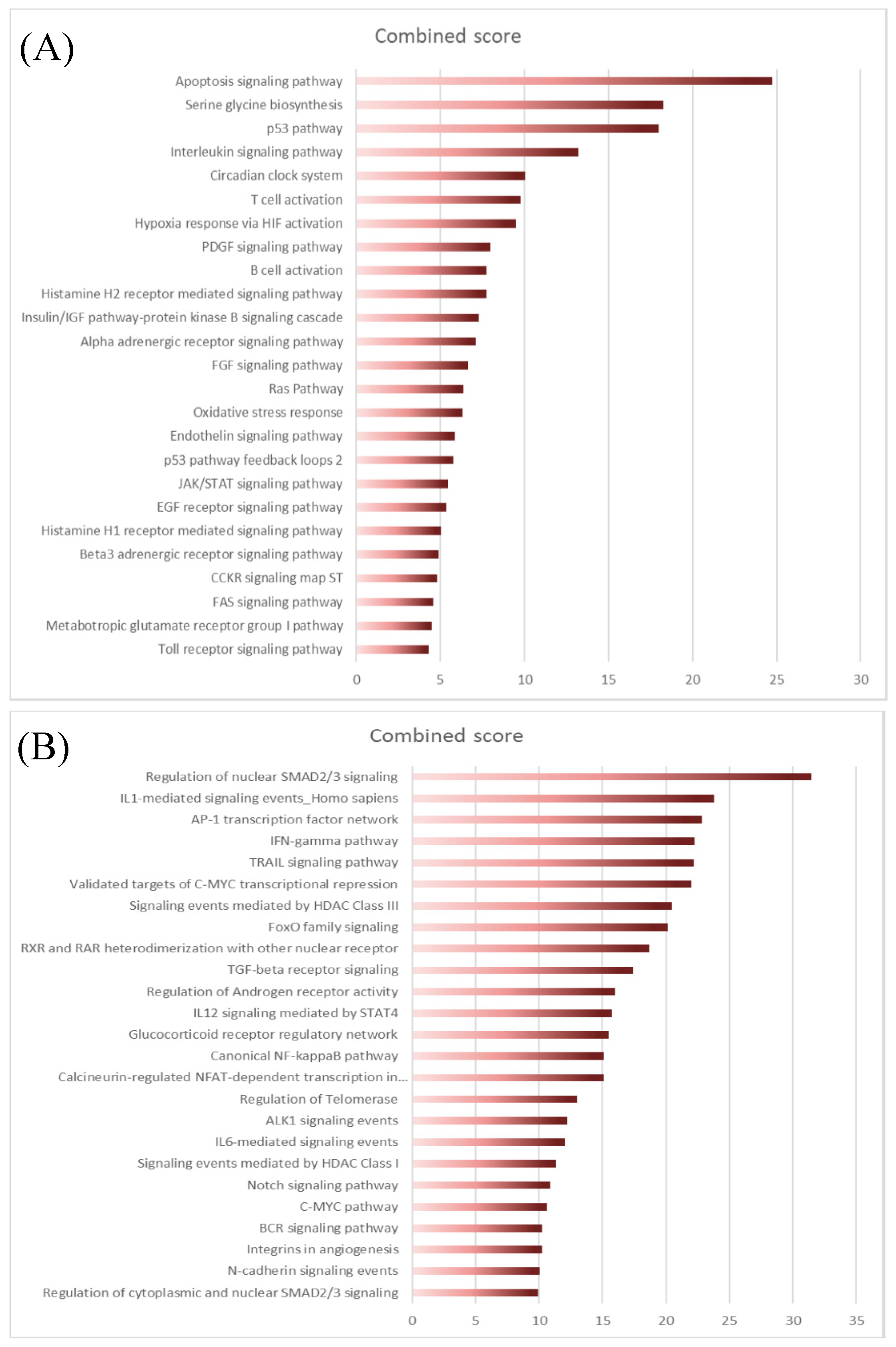 Cancers 12 02865 g002 Cancers 12 02865 g002