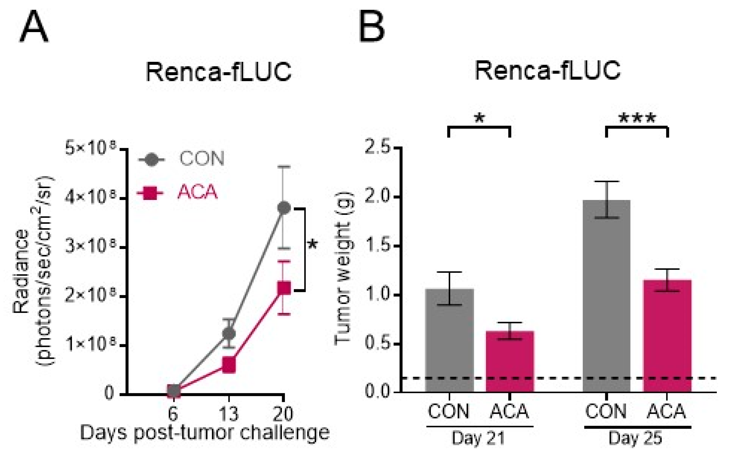 Cancers 12 02872 g002