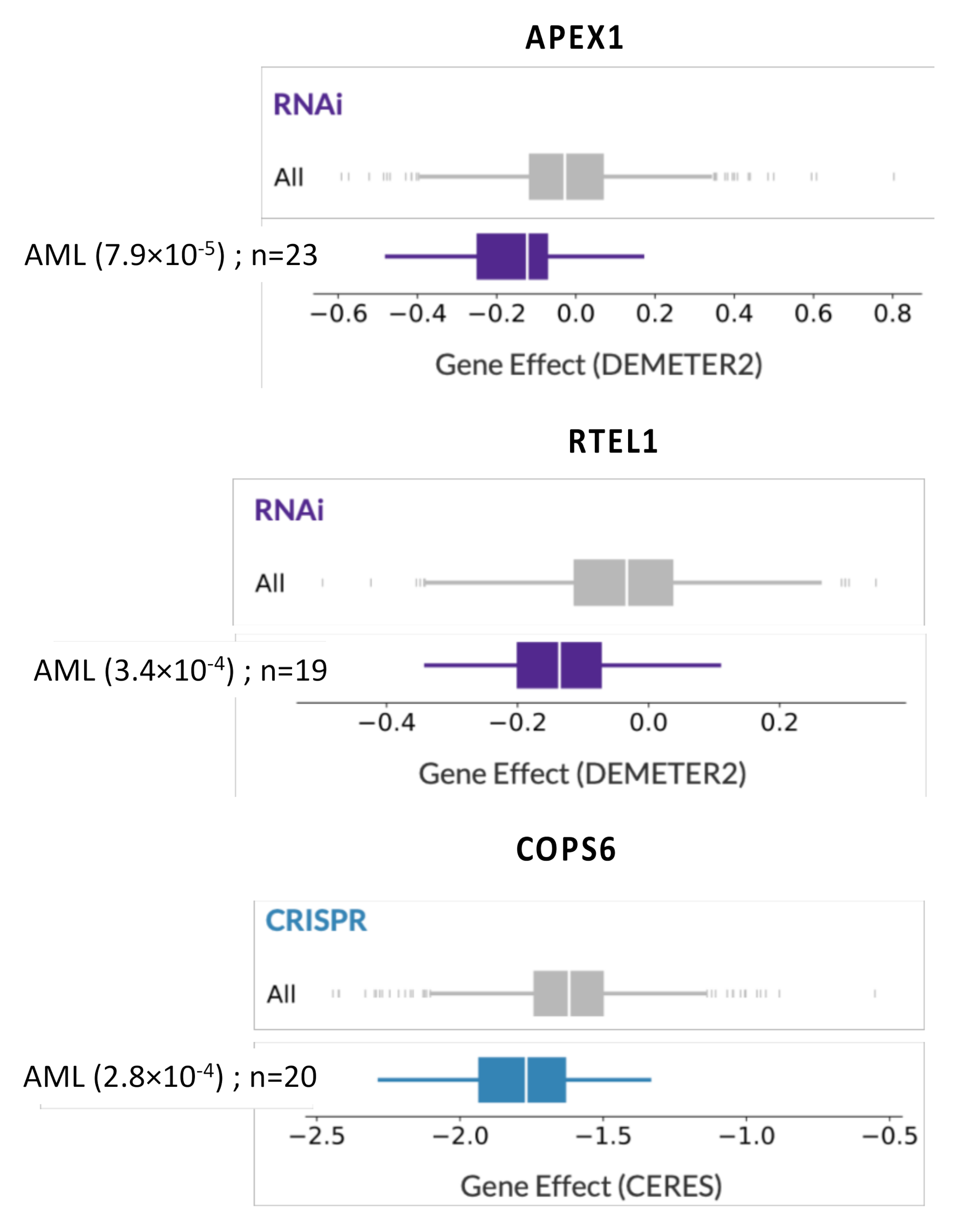 Cancers 12 02874 g001