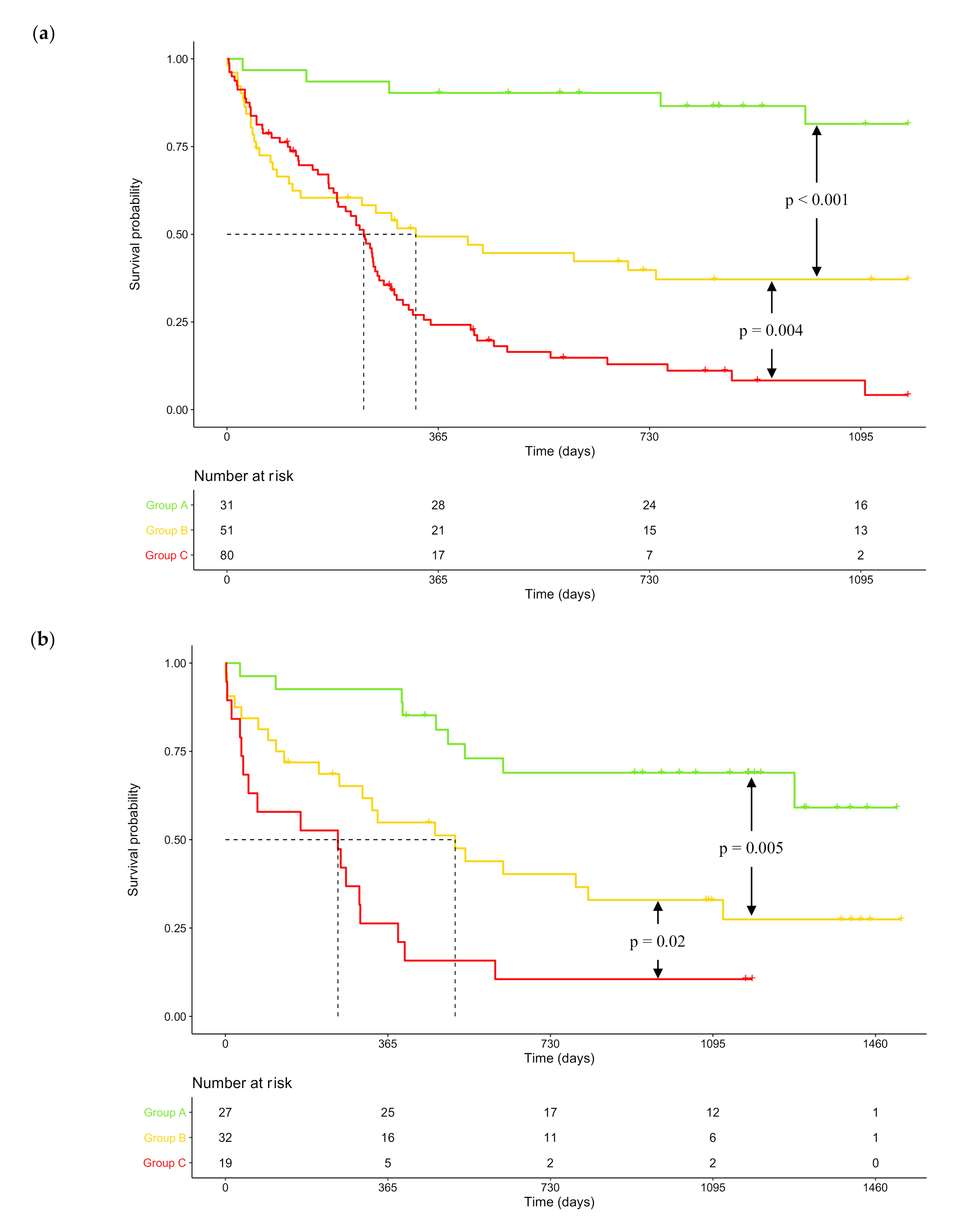 Cancers 12 02874 g003