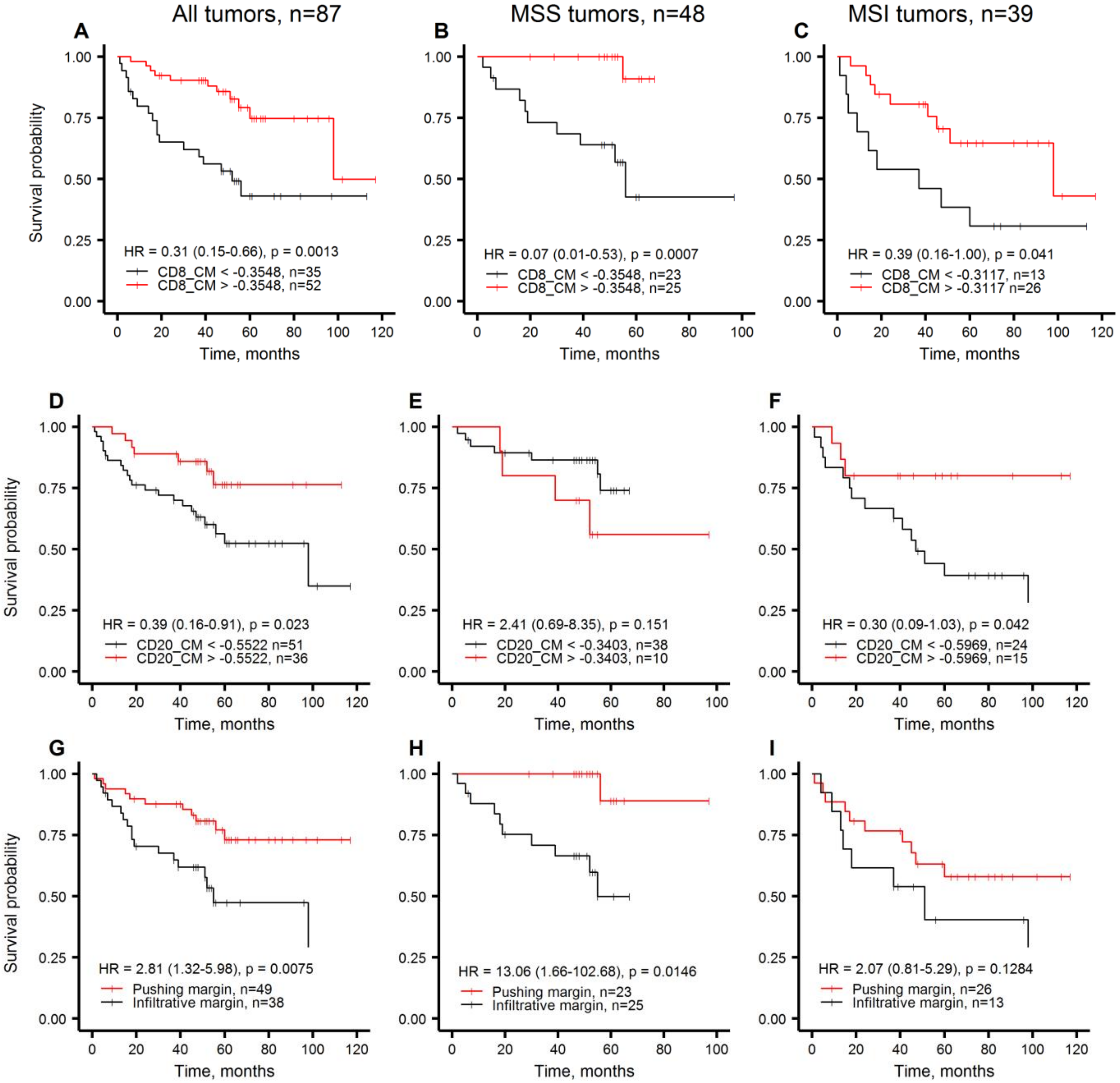 Cancers 12 02902 g001