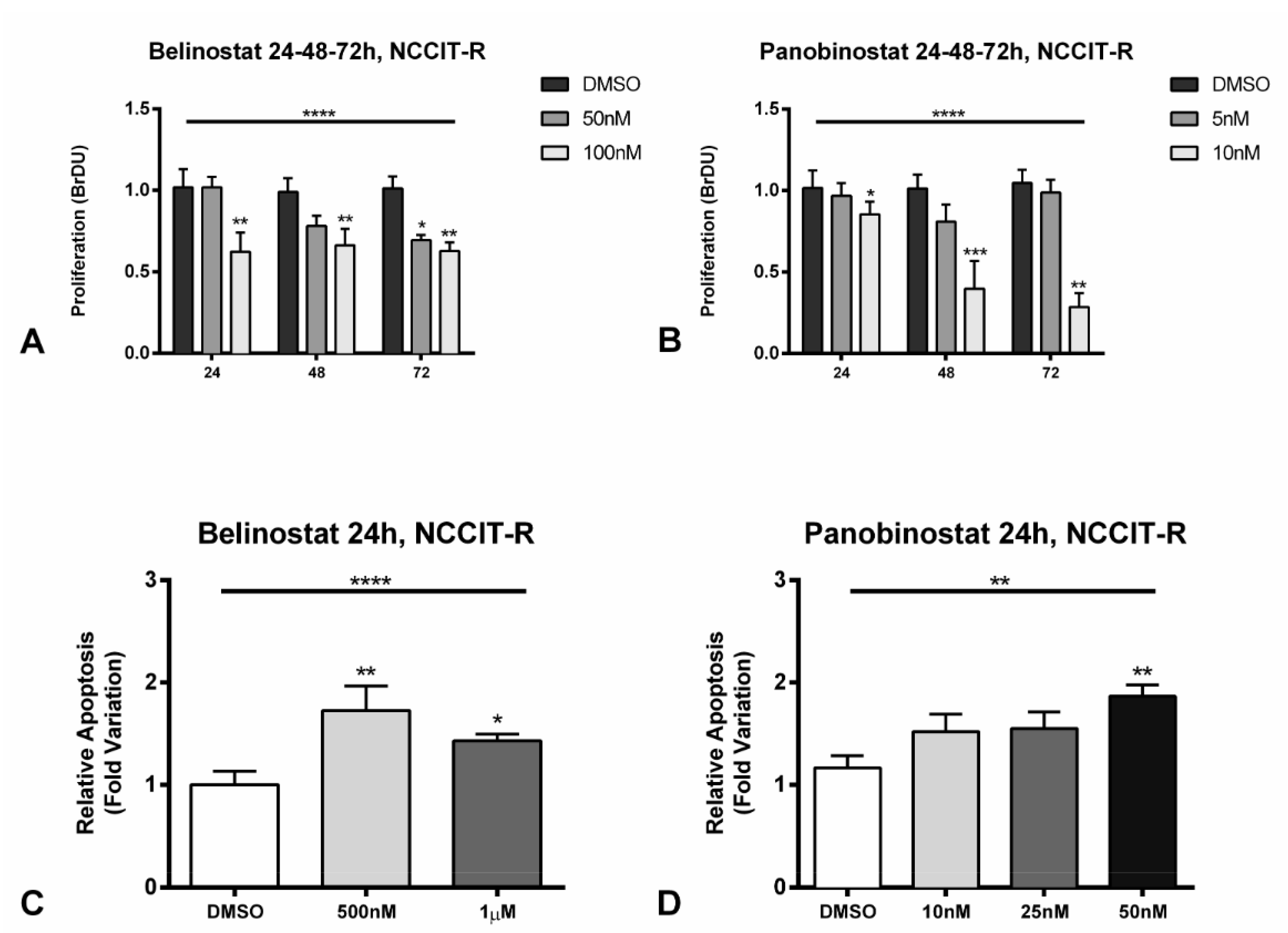 Cancers 12 02903 g005