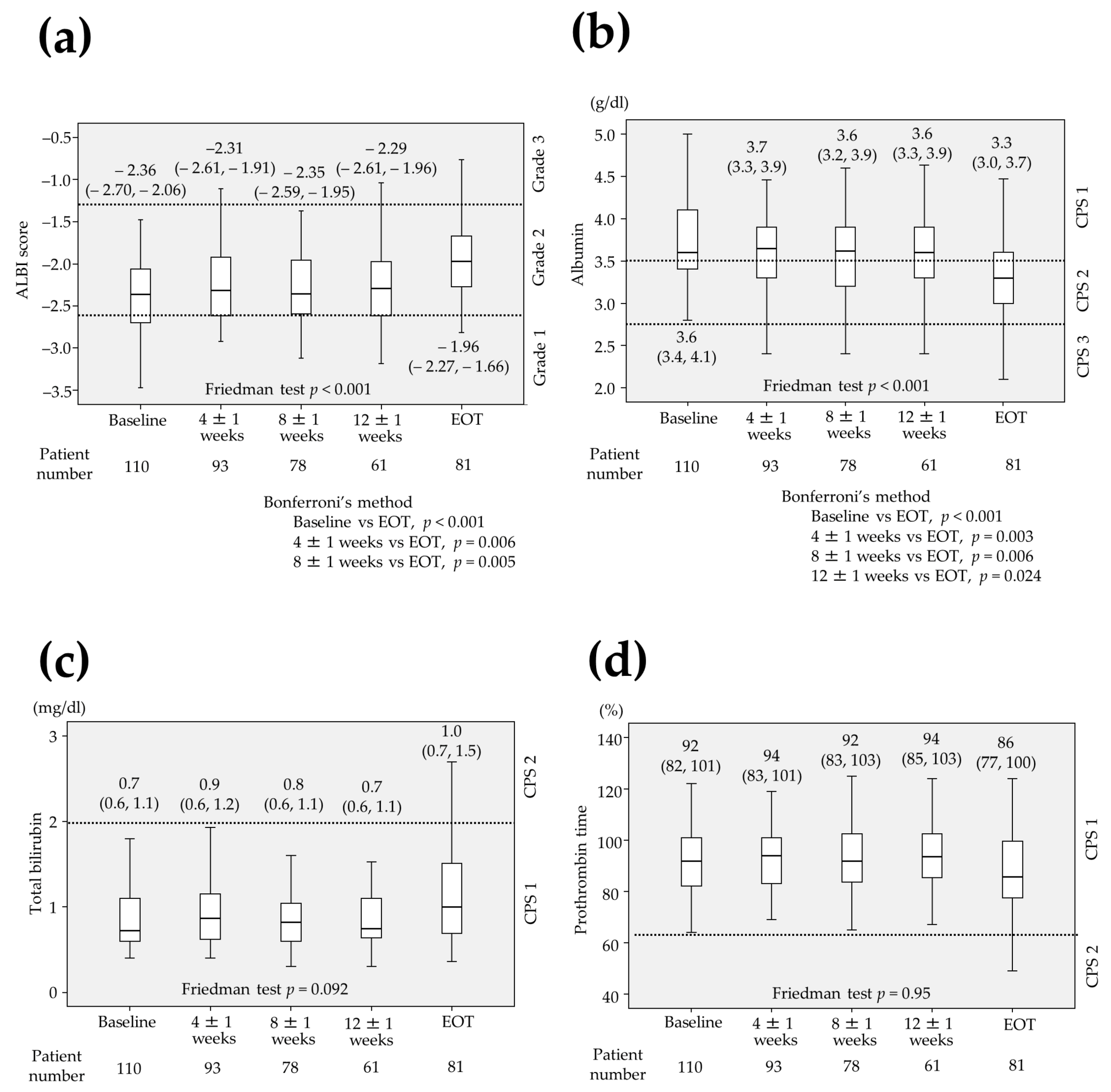 Cancers 12 02906 g002 Cancers 12 02906 g002