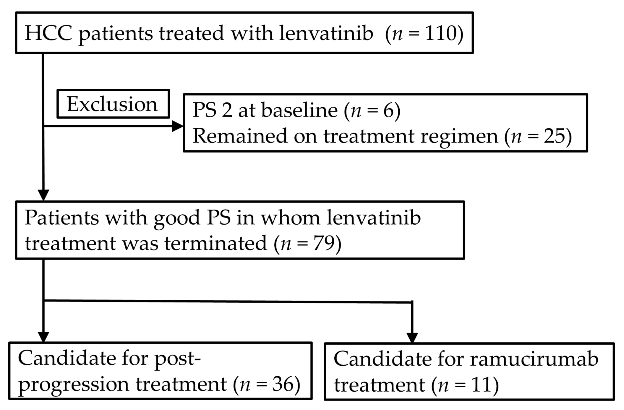 Cancers 12 02906 g007 Cancers 12 02906 g007
