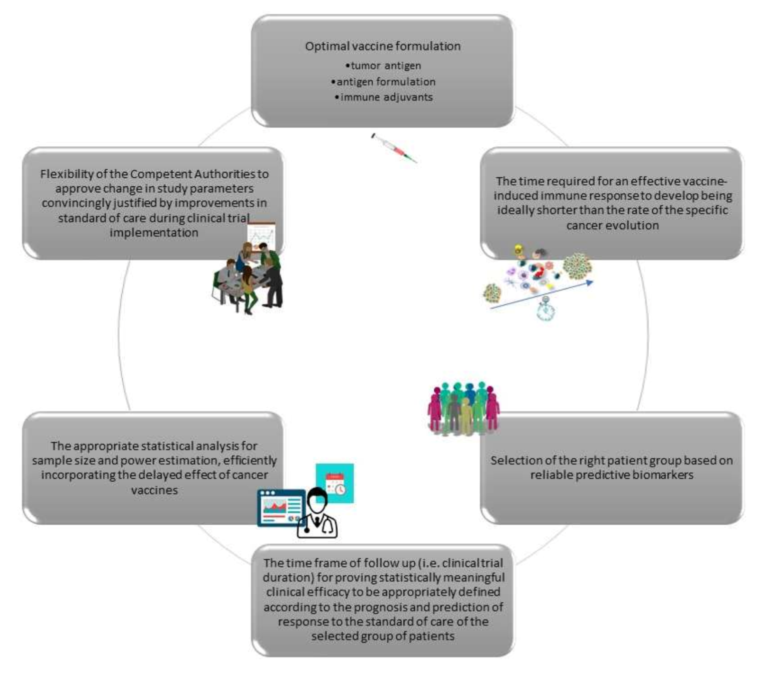 Cancers 12 02908 g002