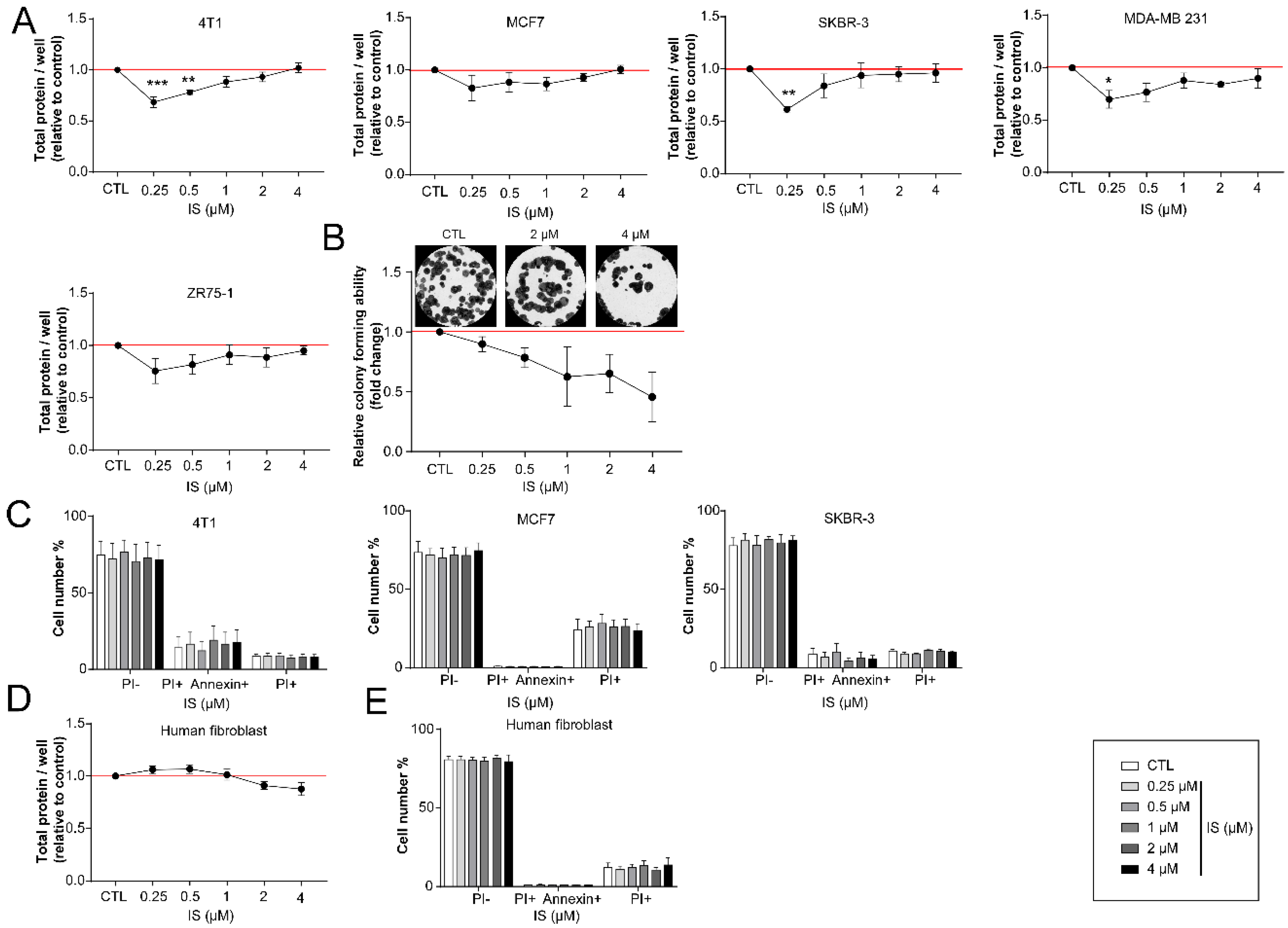 Cancers 12 02915 g002 Cancers 12 02915 g002