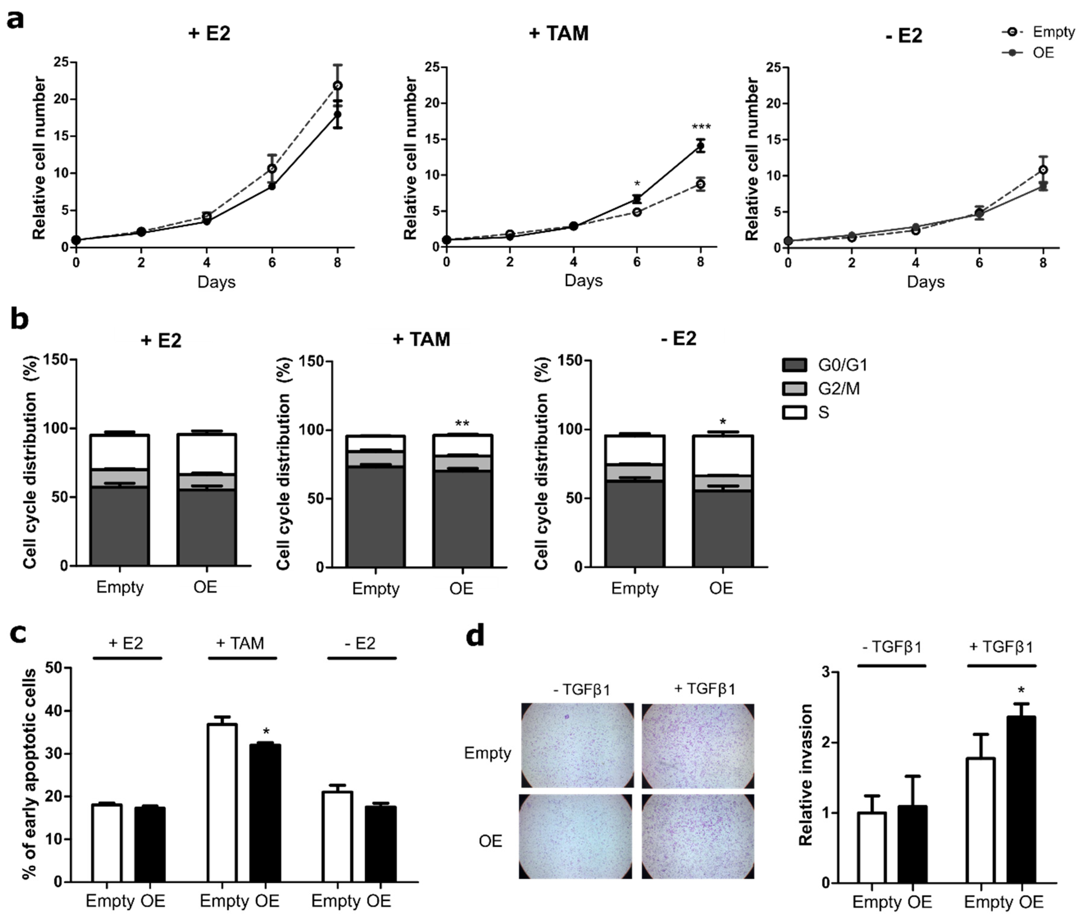 Cancers 12 02918 g003 Cancers 12 02918 g003