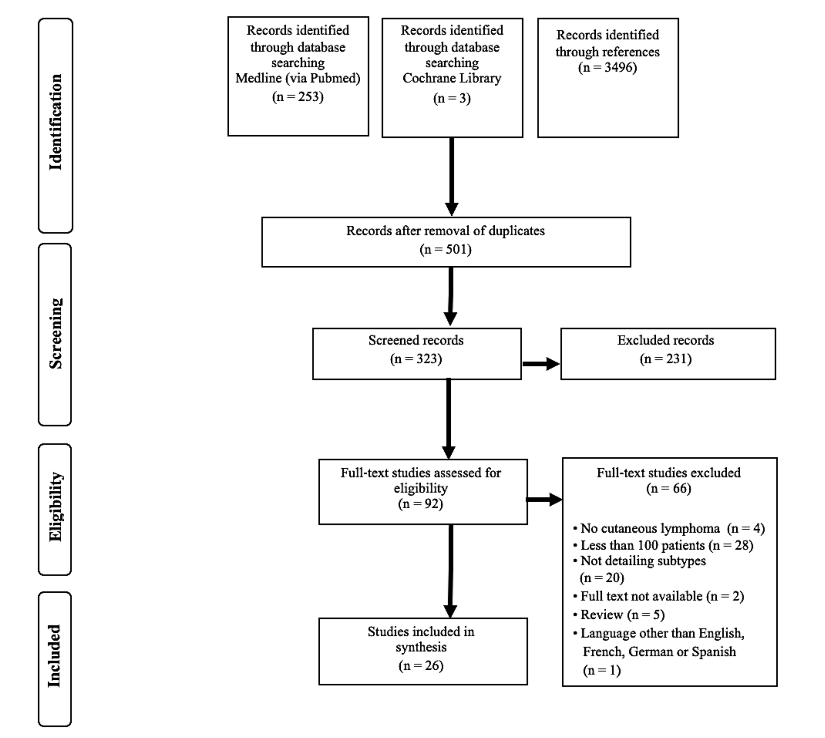 Cancers 12 02921 g001
