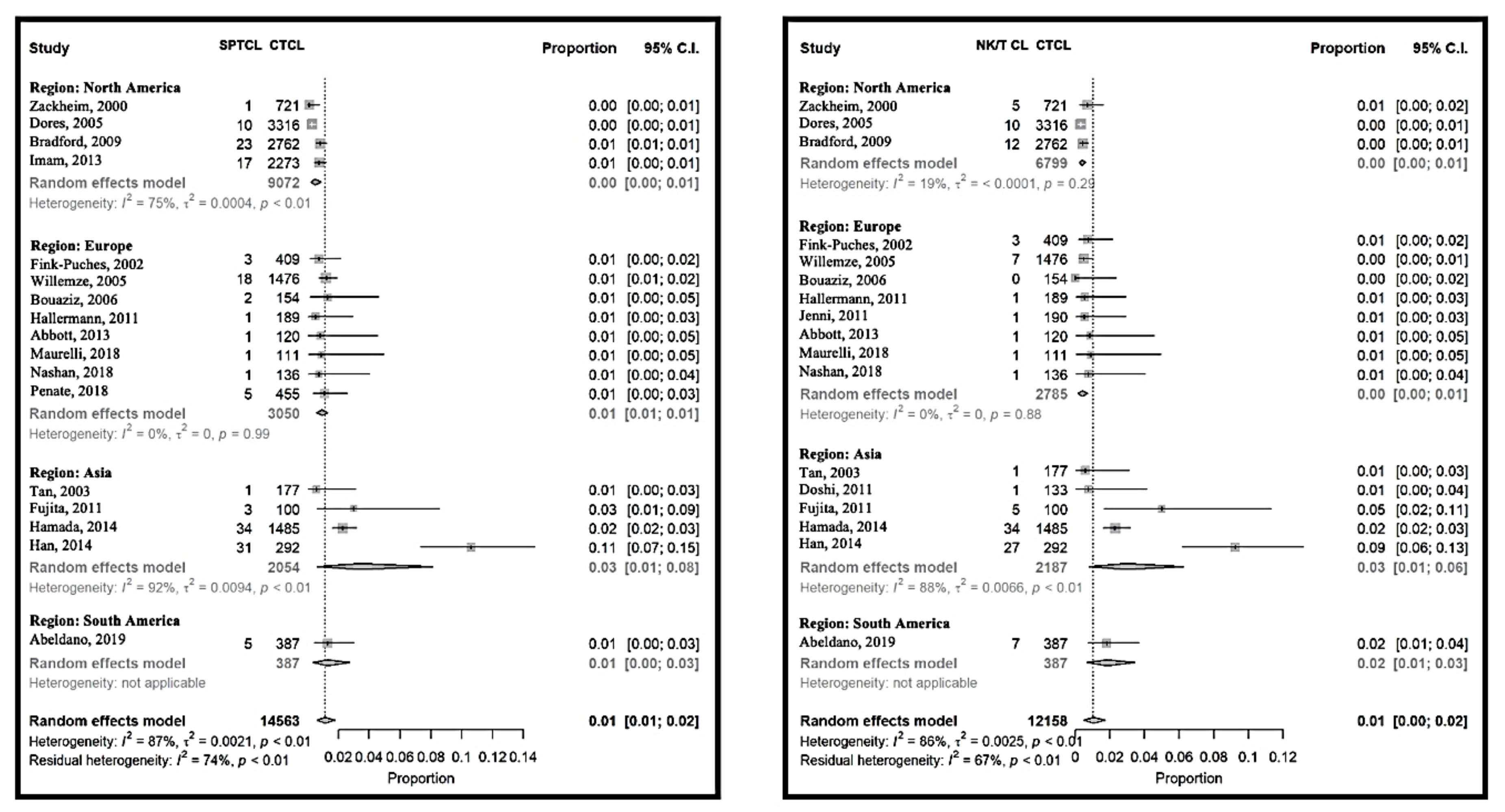 Cancers 12 02921 g005