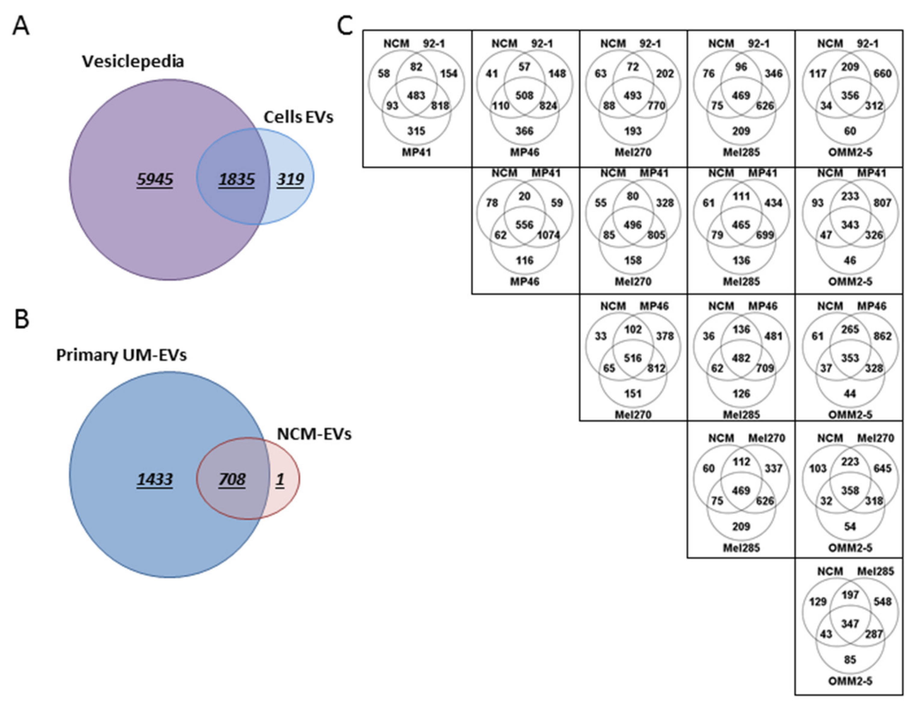 Cancers 12 02923 g005