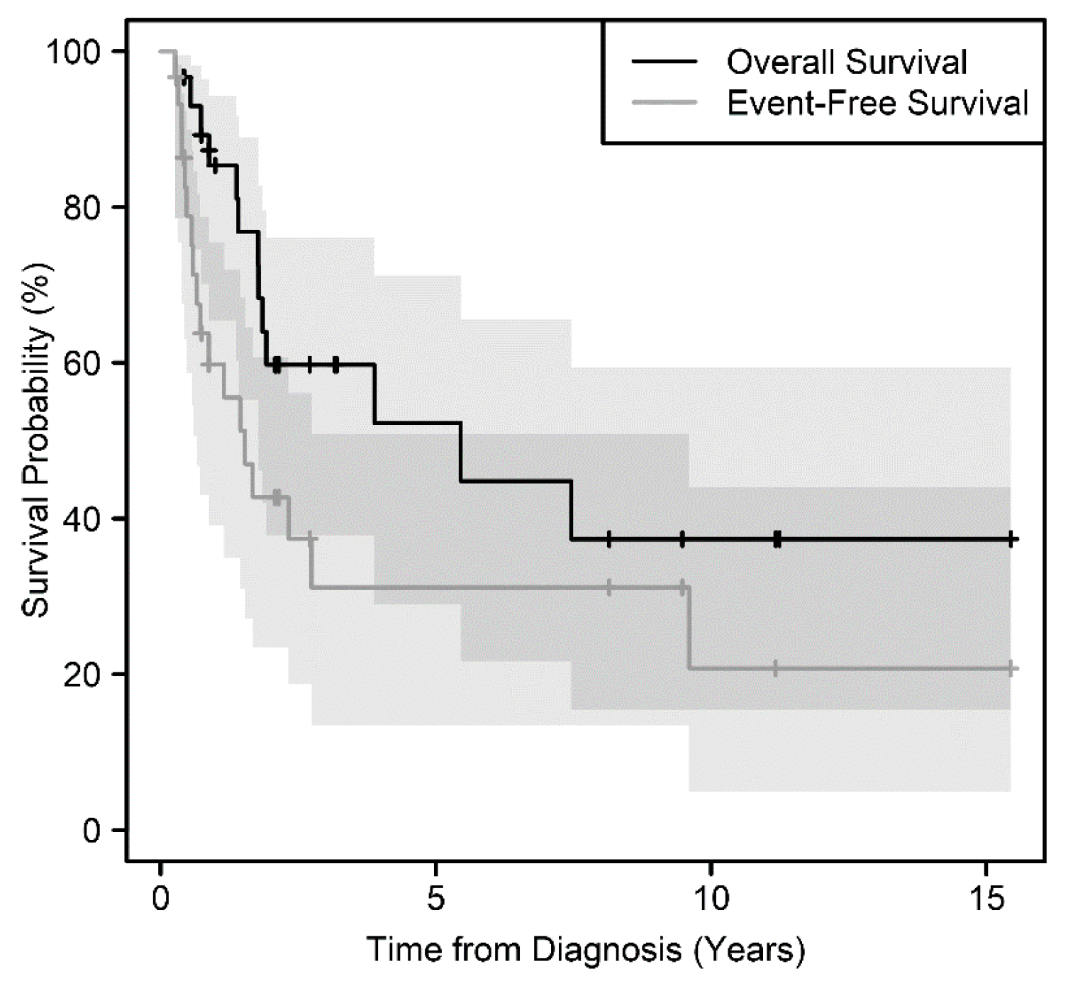 Cancers 12 02927 g001