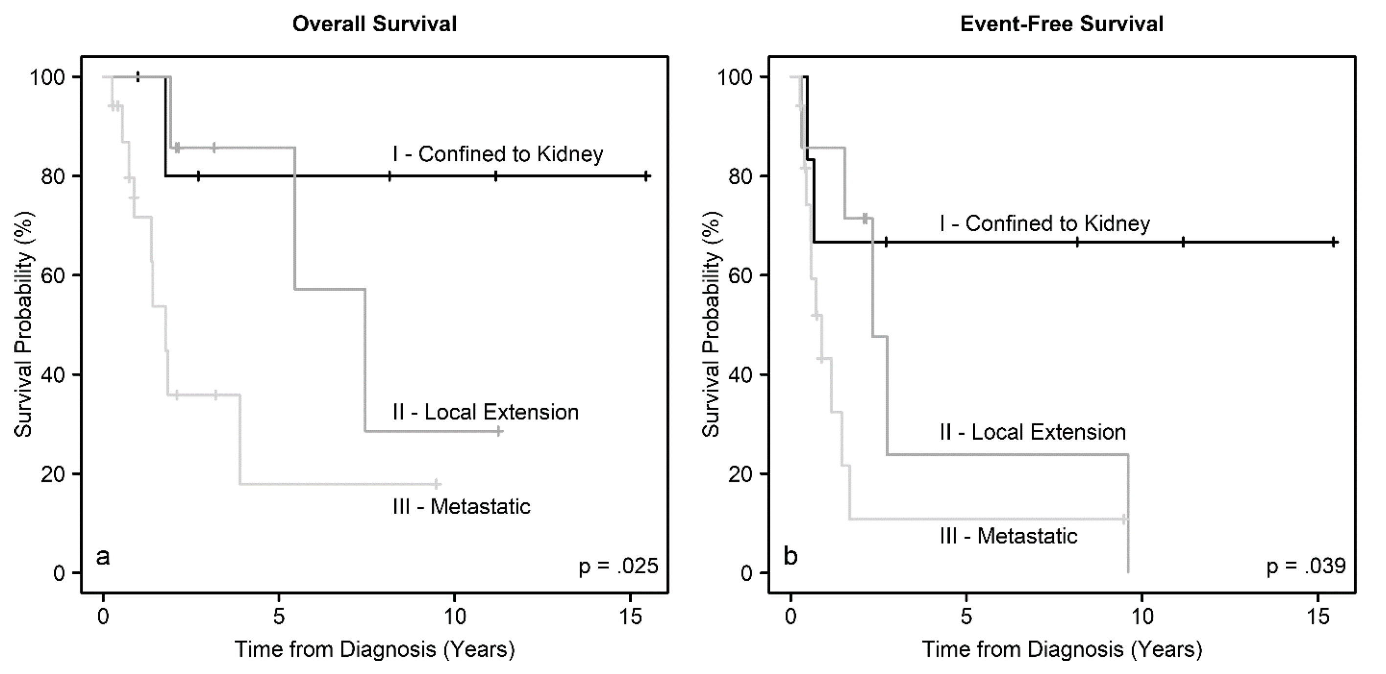 Cancers 12 02927 g002