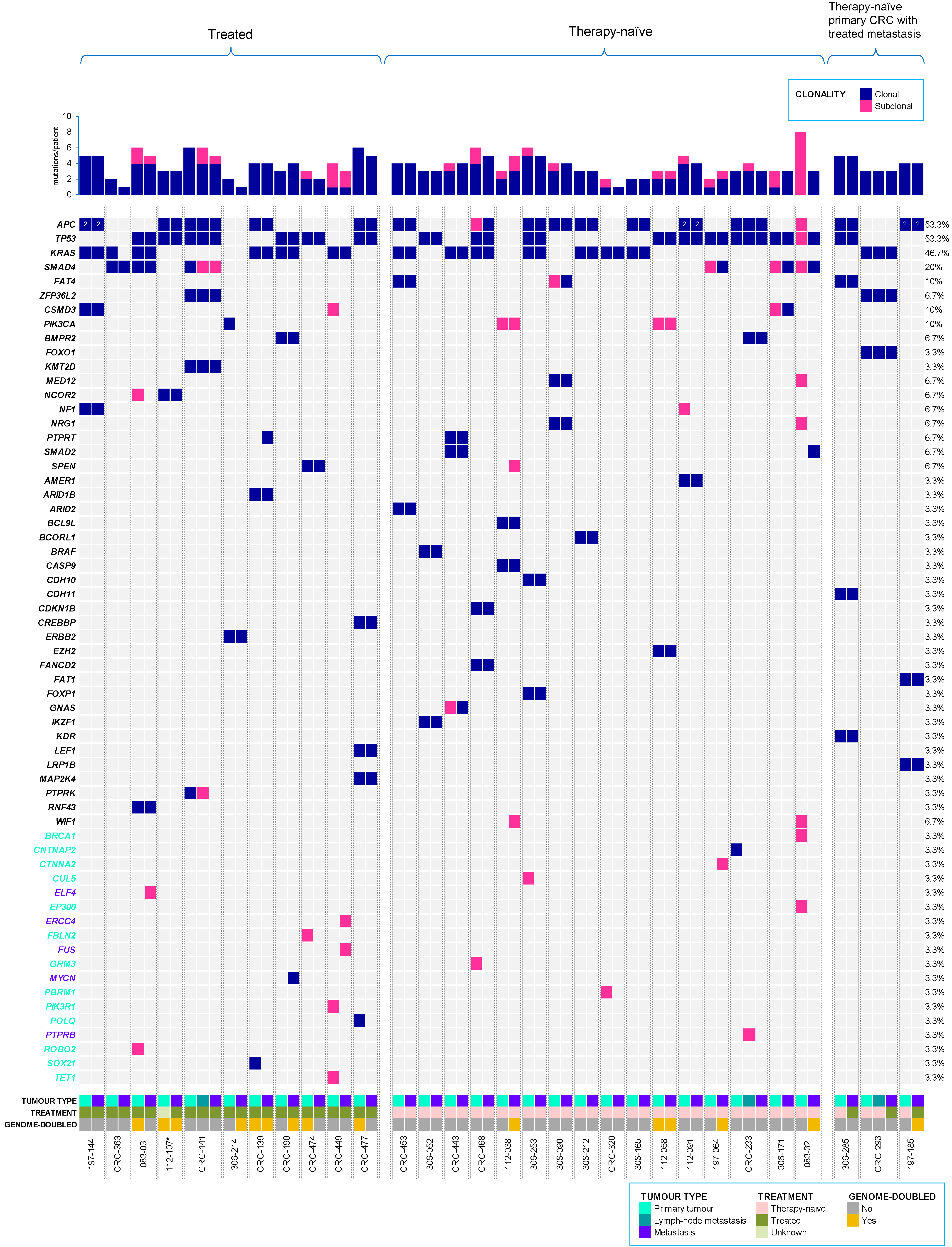 Cancers 12 02938 g002
