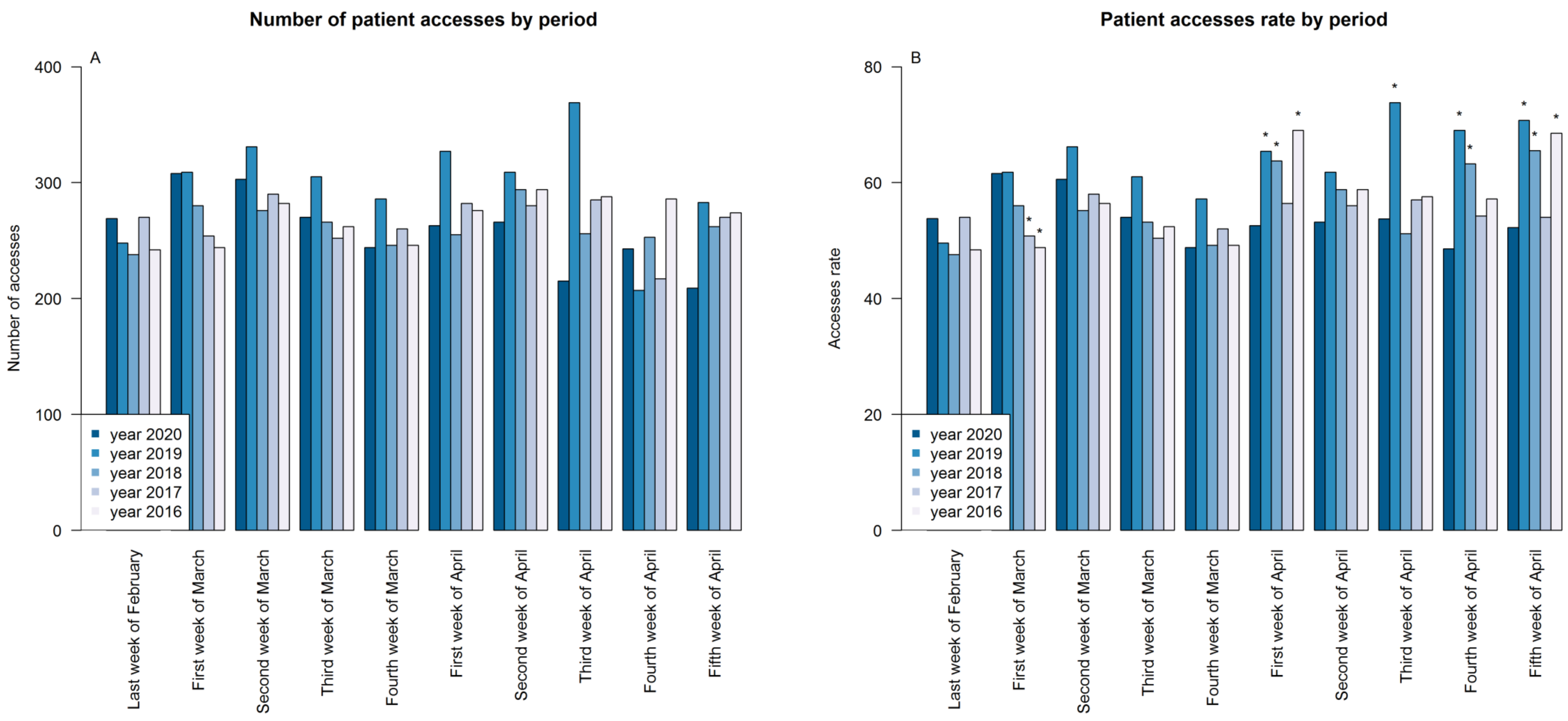 Cancers 12 02941 g002 Cancers 12 02941 g002