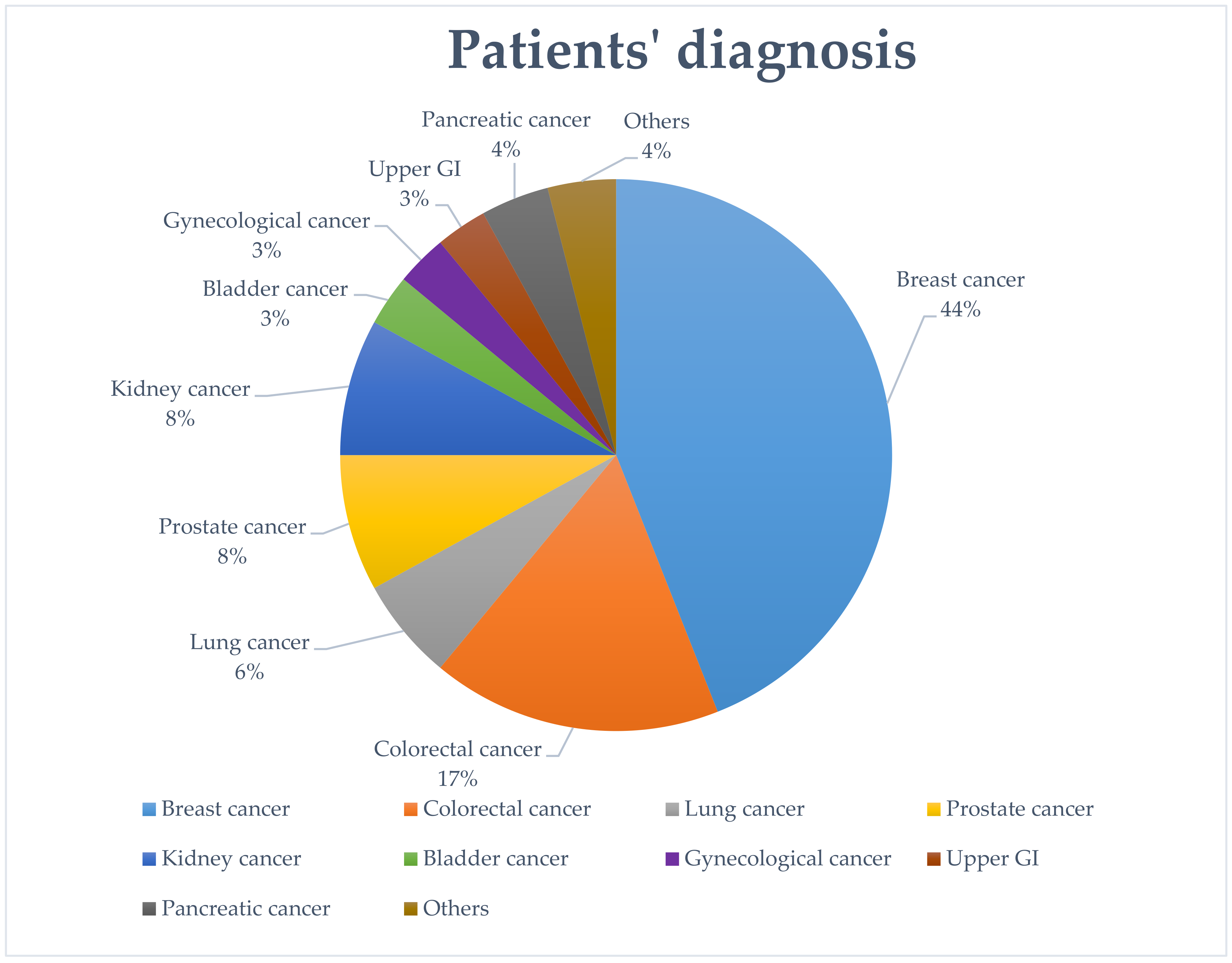 Cancers 12 02941 g004 Cancers 12 02941 g004