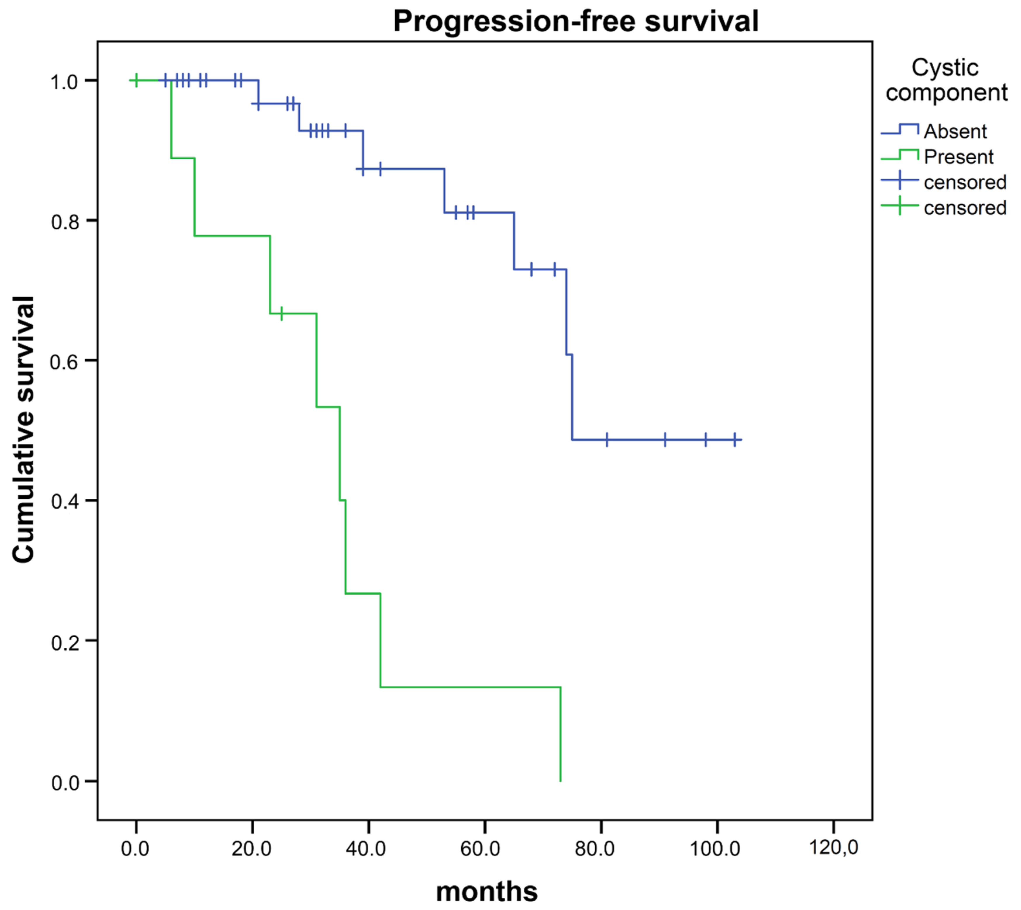 Cancers 12 02942 g002