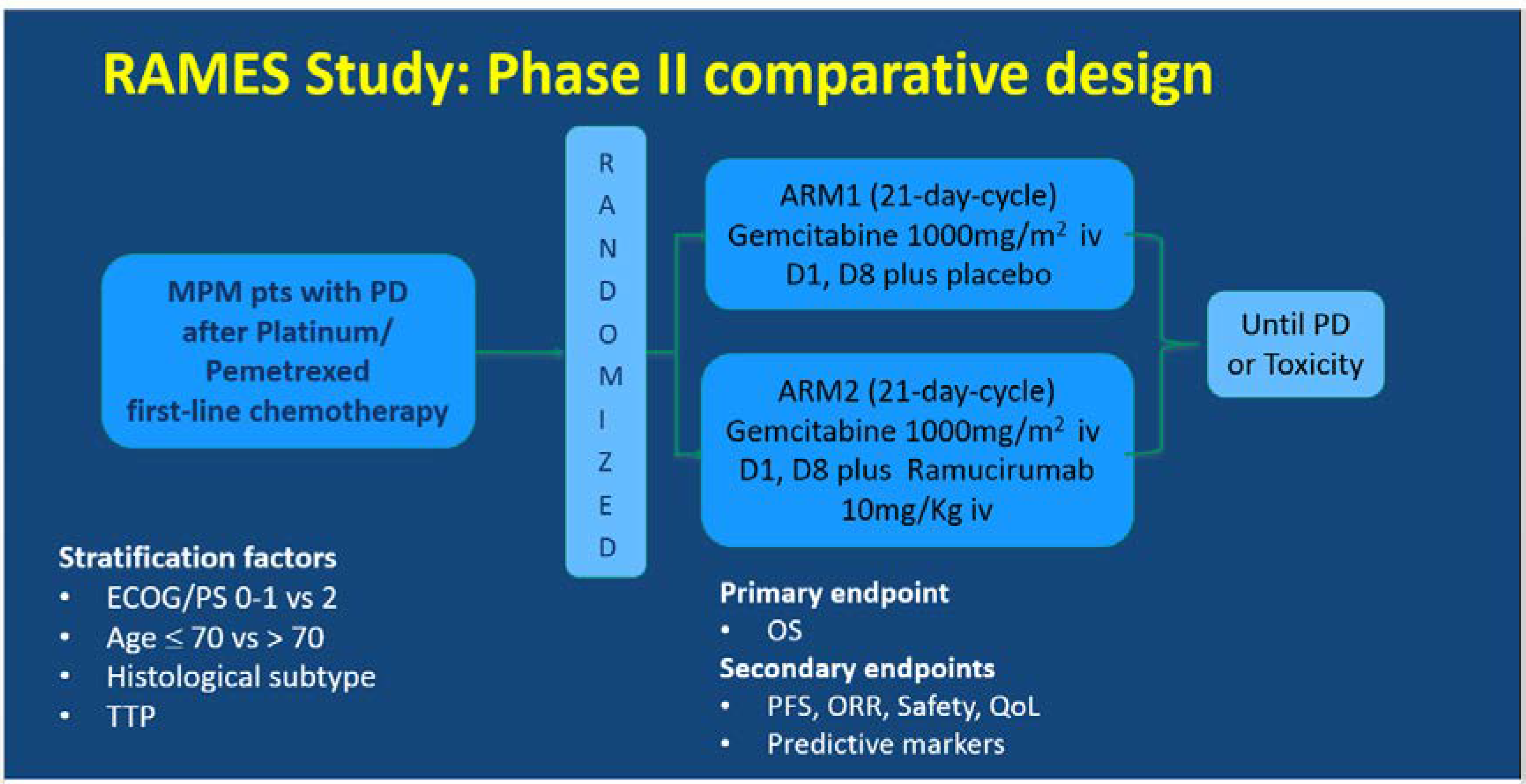 icd 10 code for mesothelioma cancer