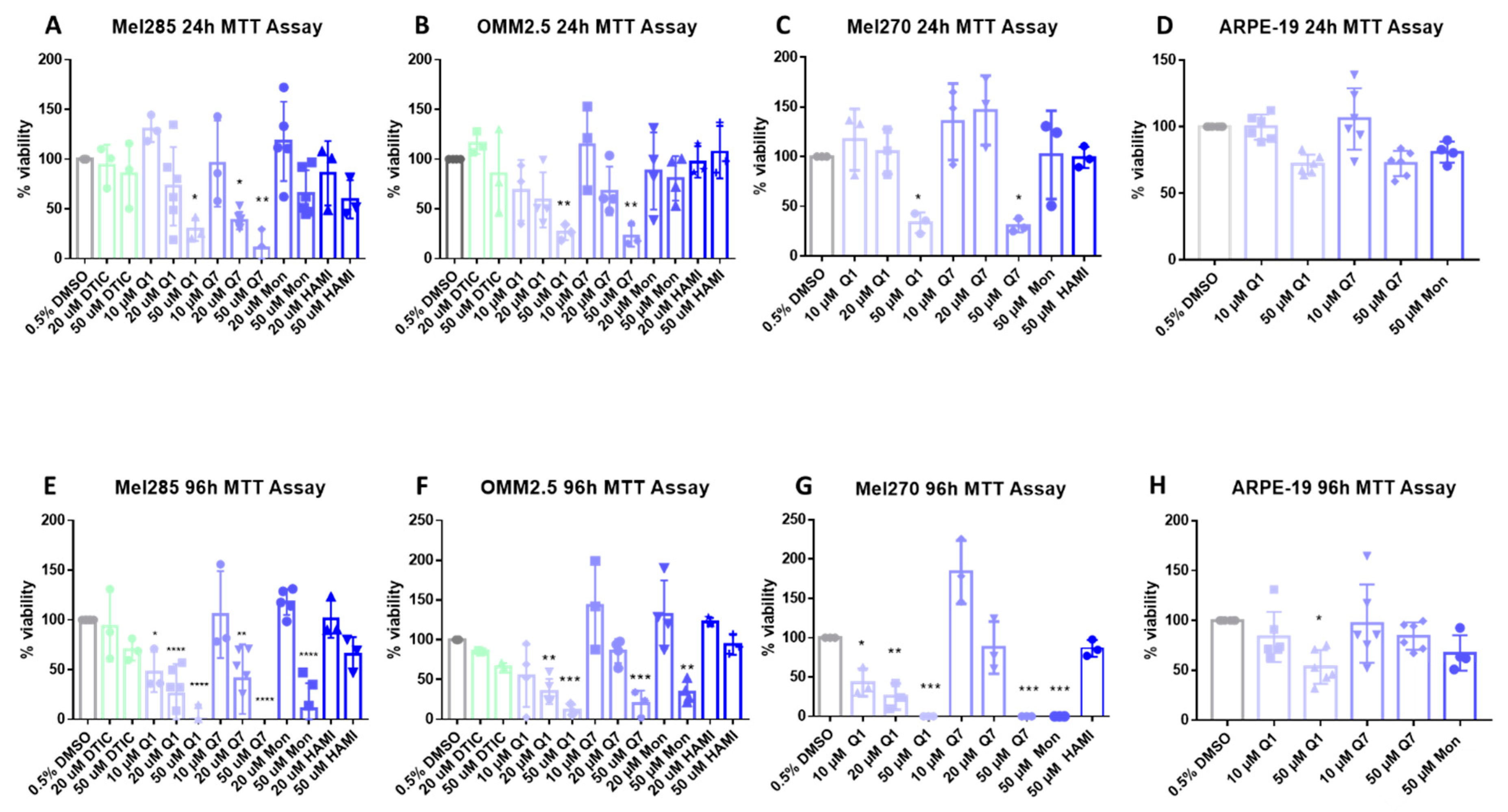 Cancers 12 02950 g005