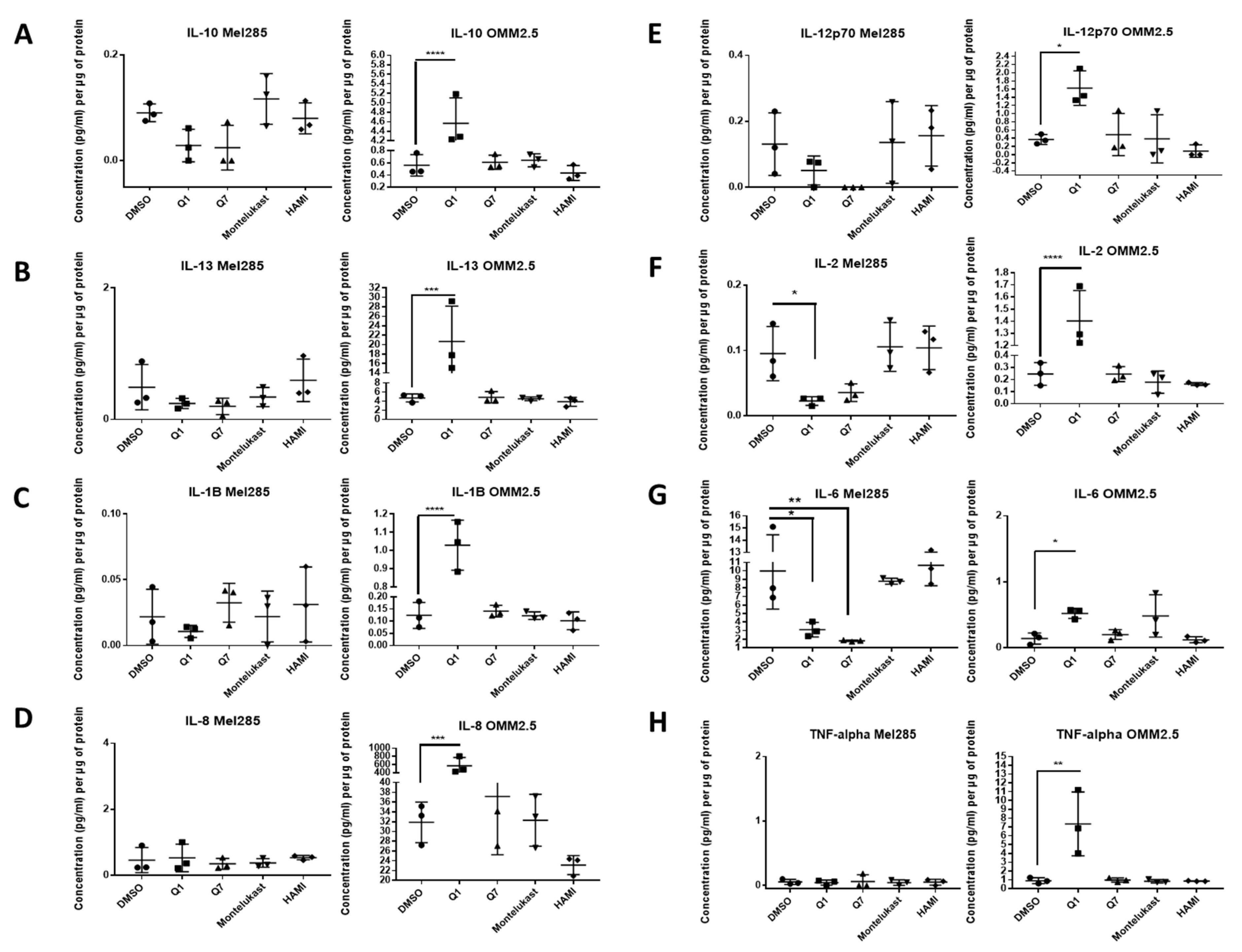 Cancers 12 02950 g007