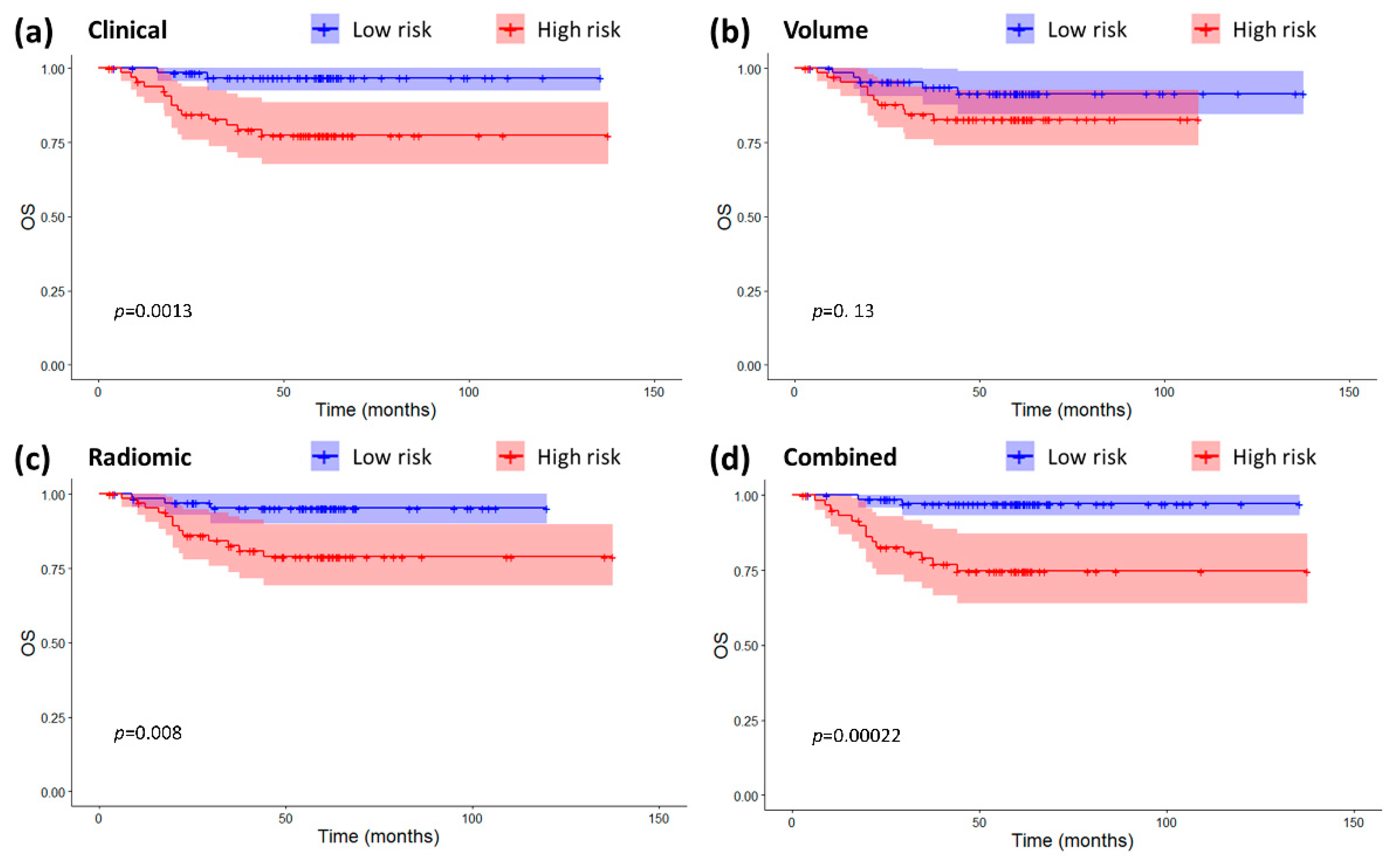 Cancers 12 02958 g001