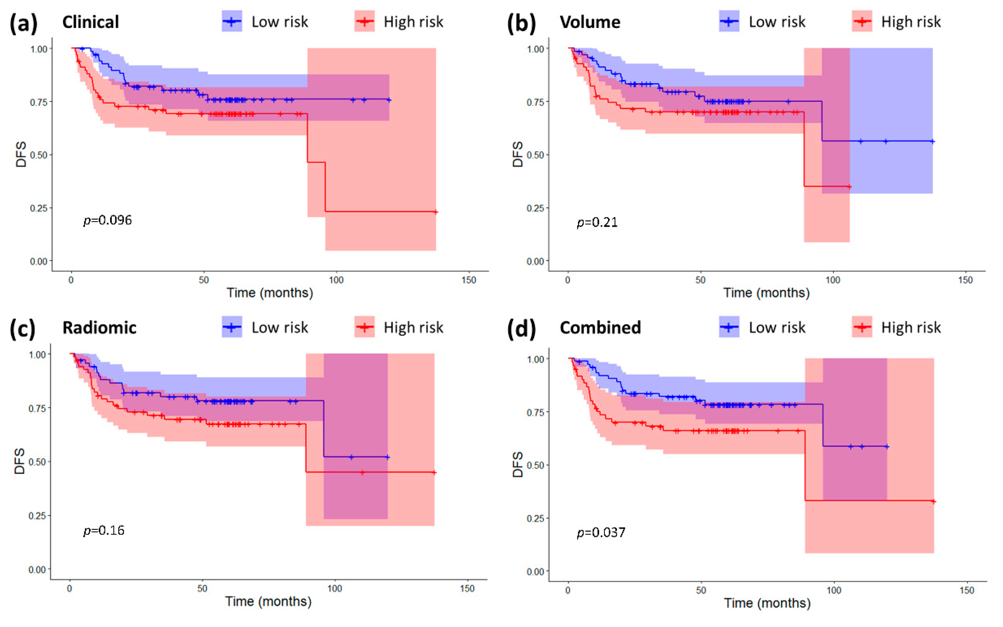 Cancers 12 02958 g002