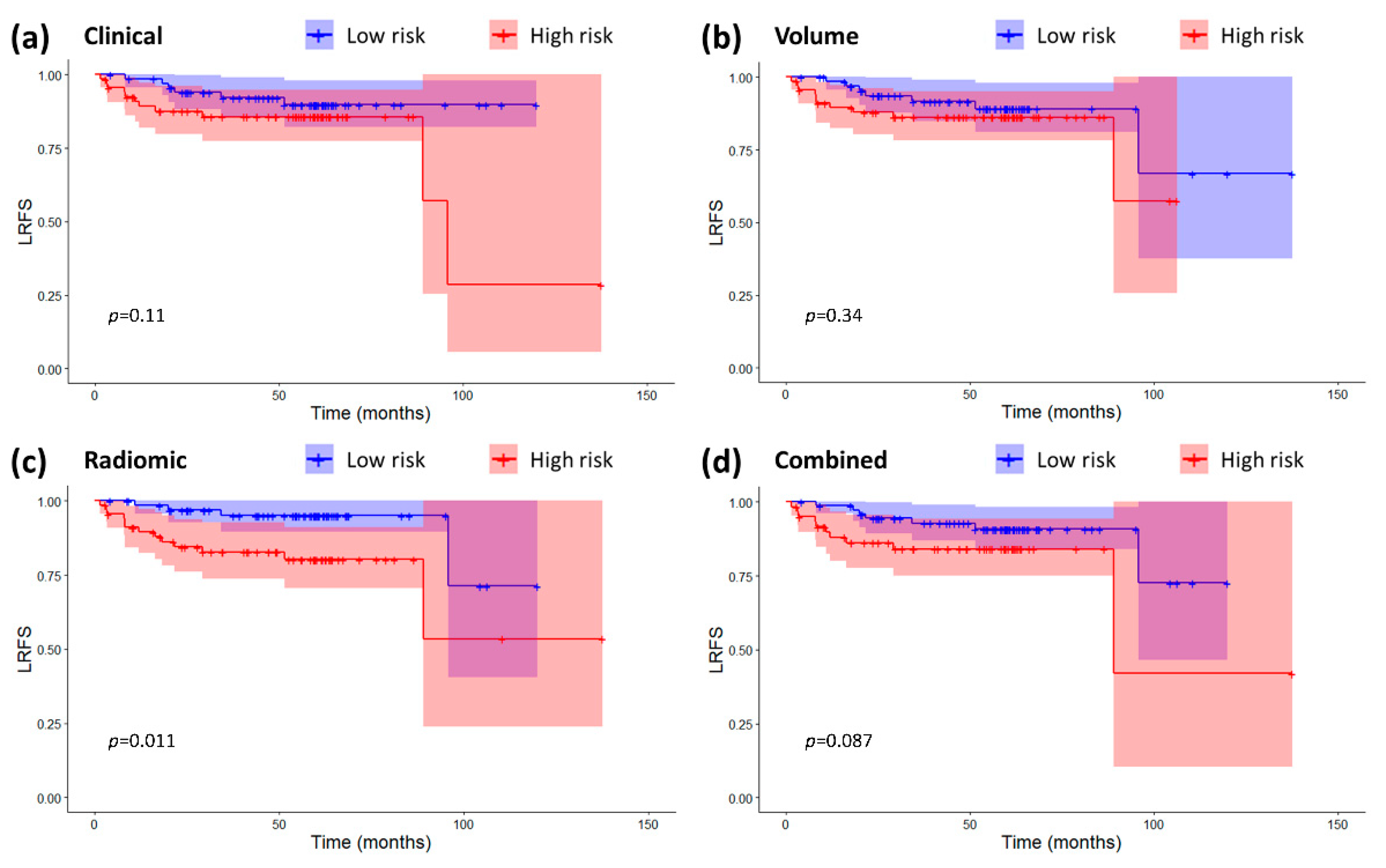Cancers 12 02958 g003