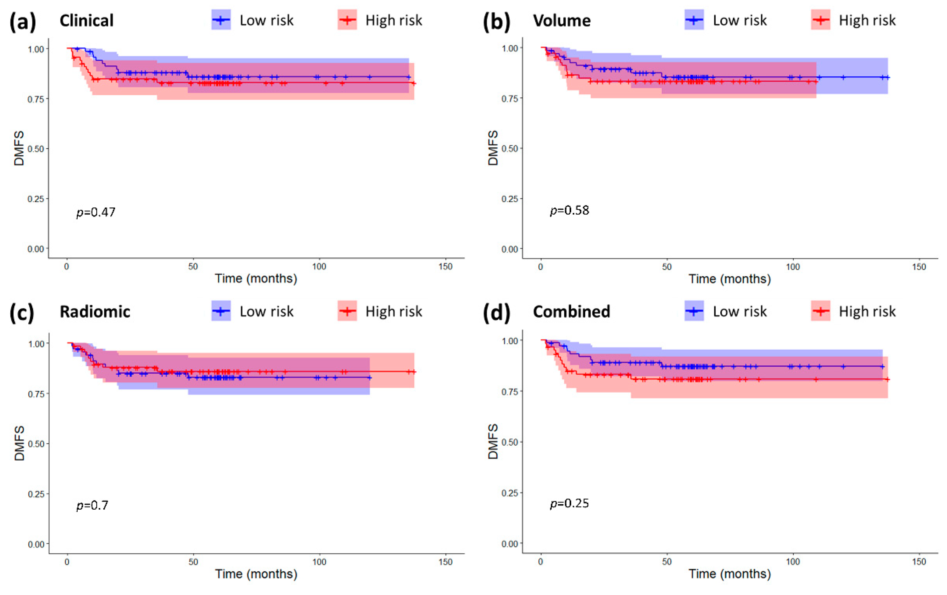 Cancers 12 02958 g004