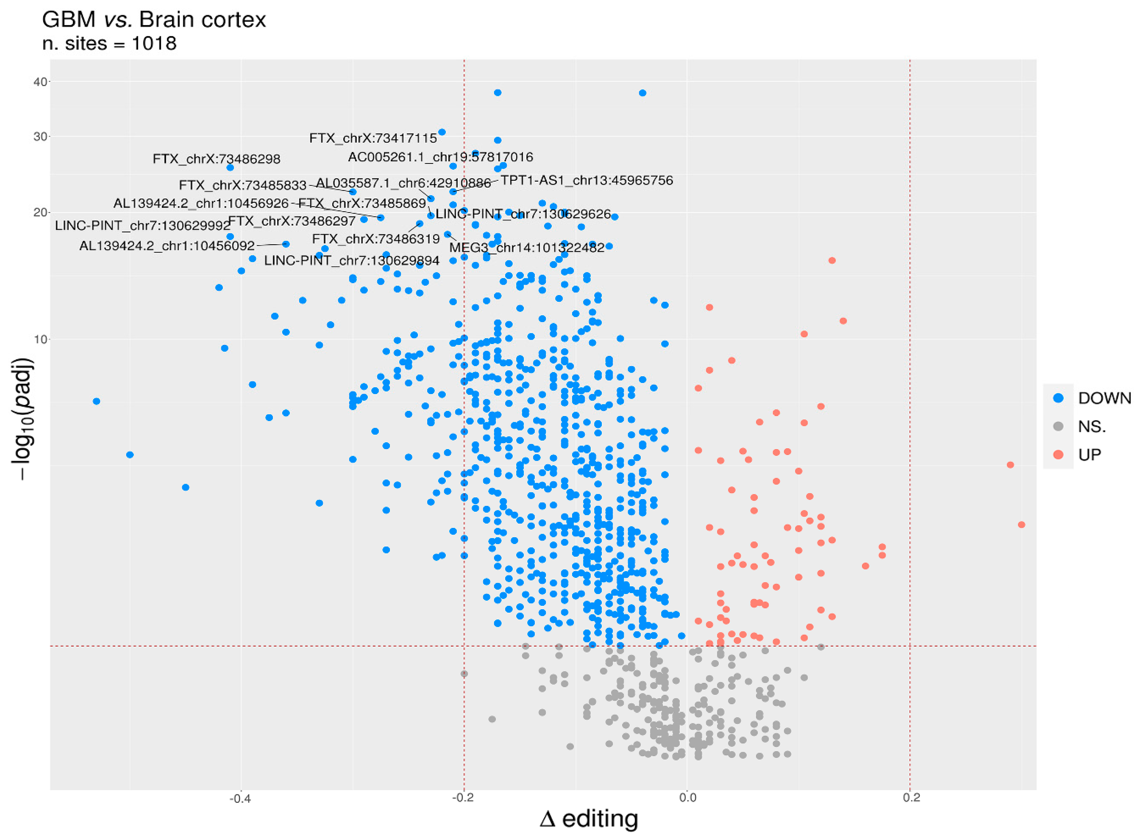 Cancers 12 02959 g003 Cancers 12 02959 g003