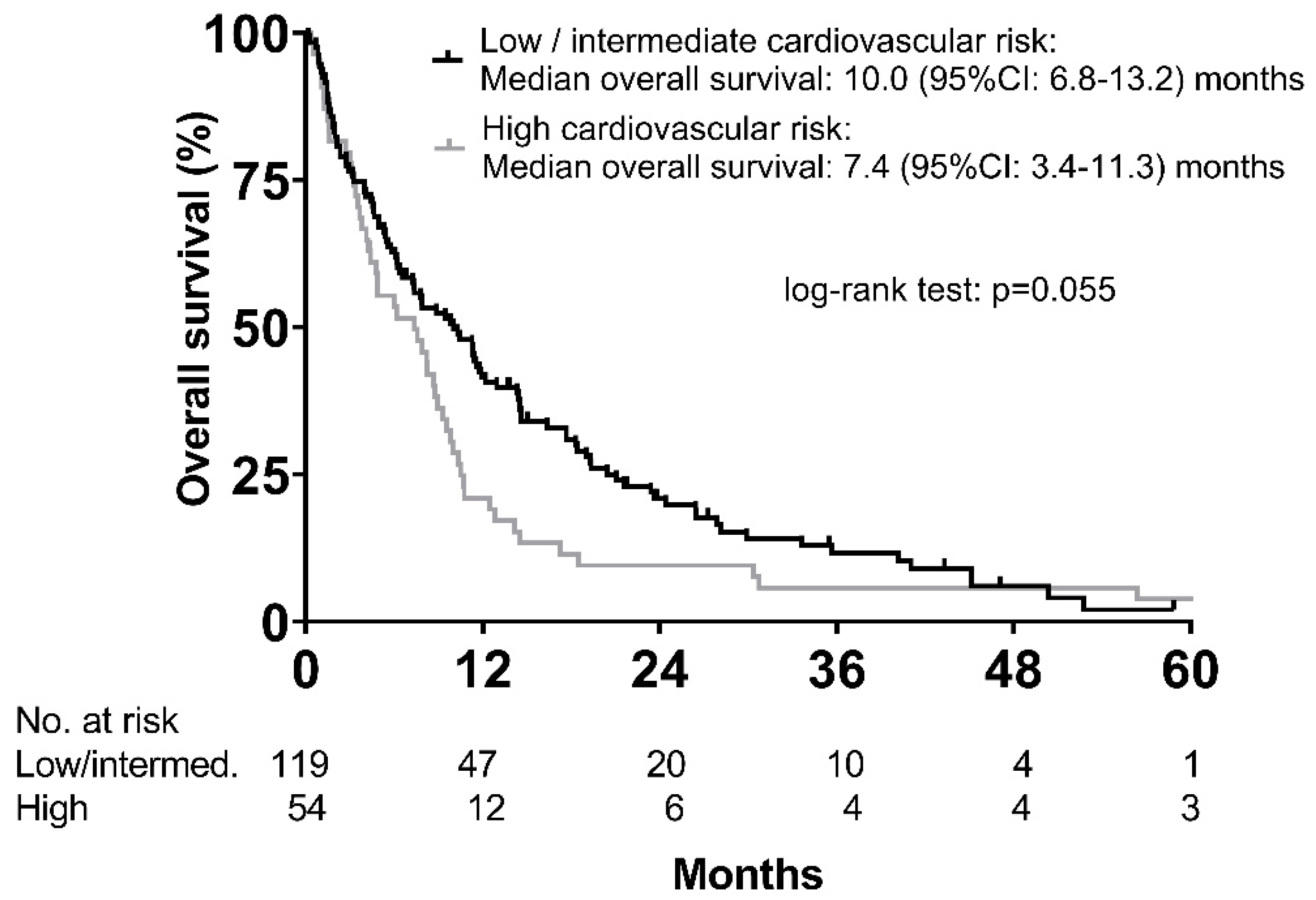 Cancers 12 02961 g004 Cancers 12 02961 g004