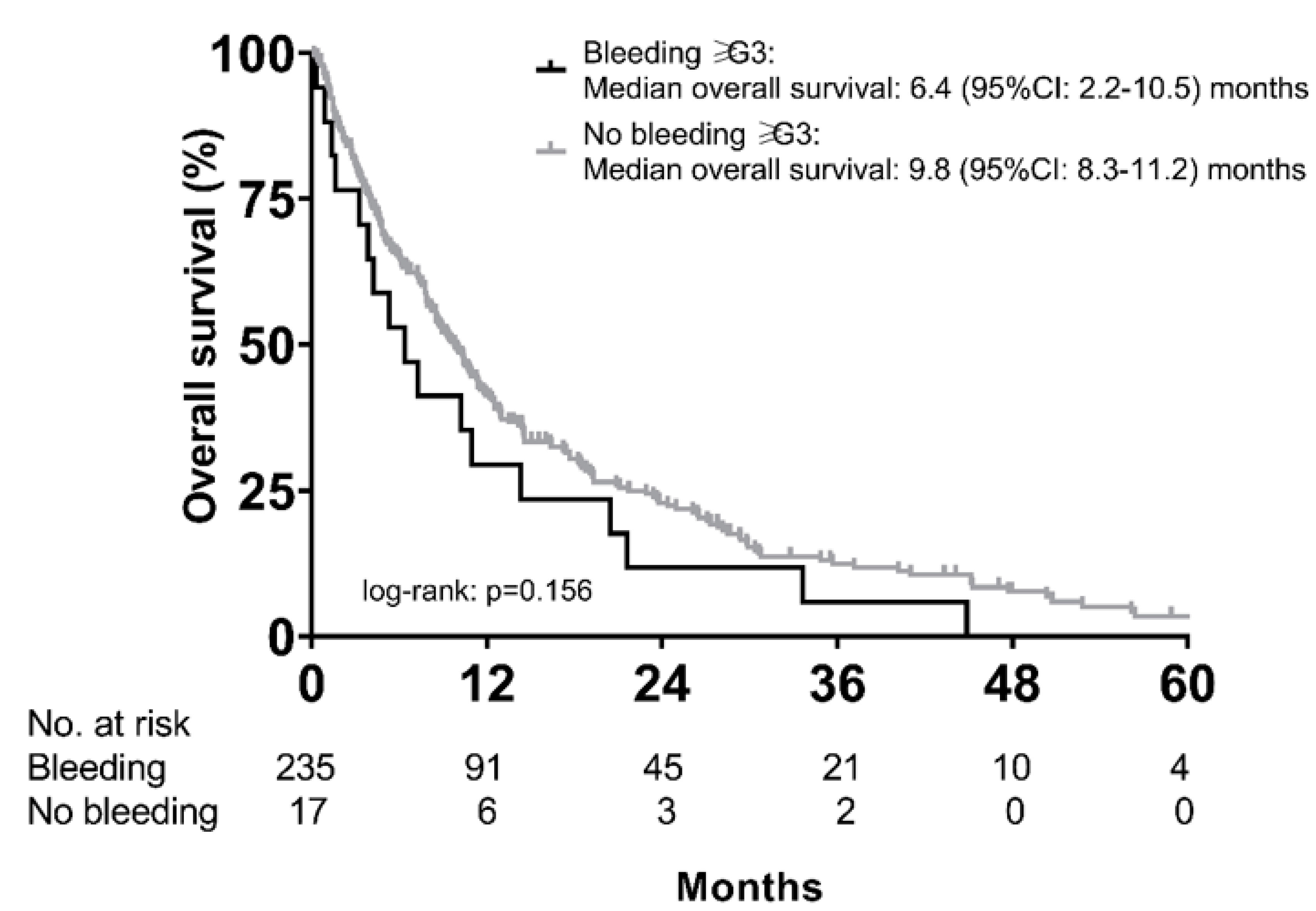 Cancers 12 02961 g005 Cancers 12 02961 g005