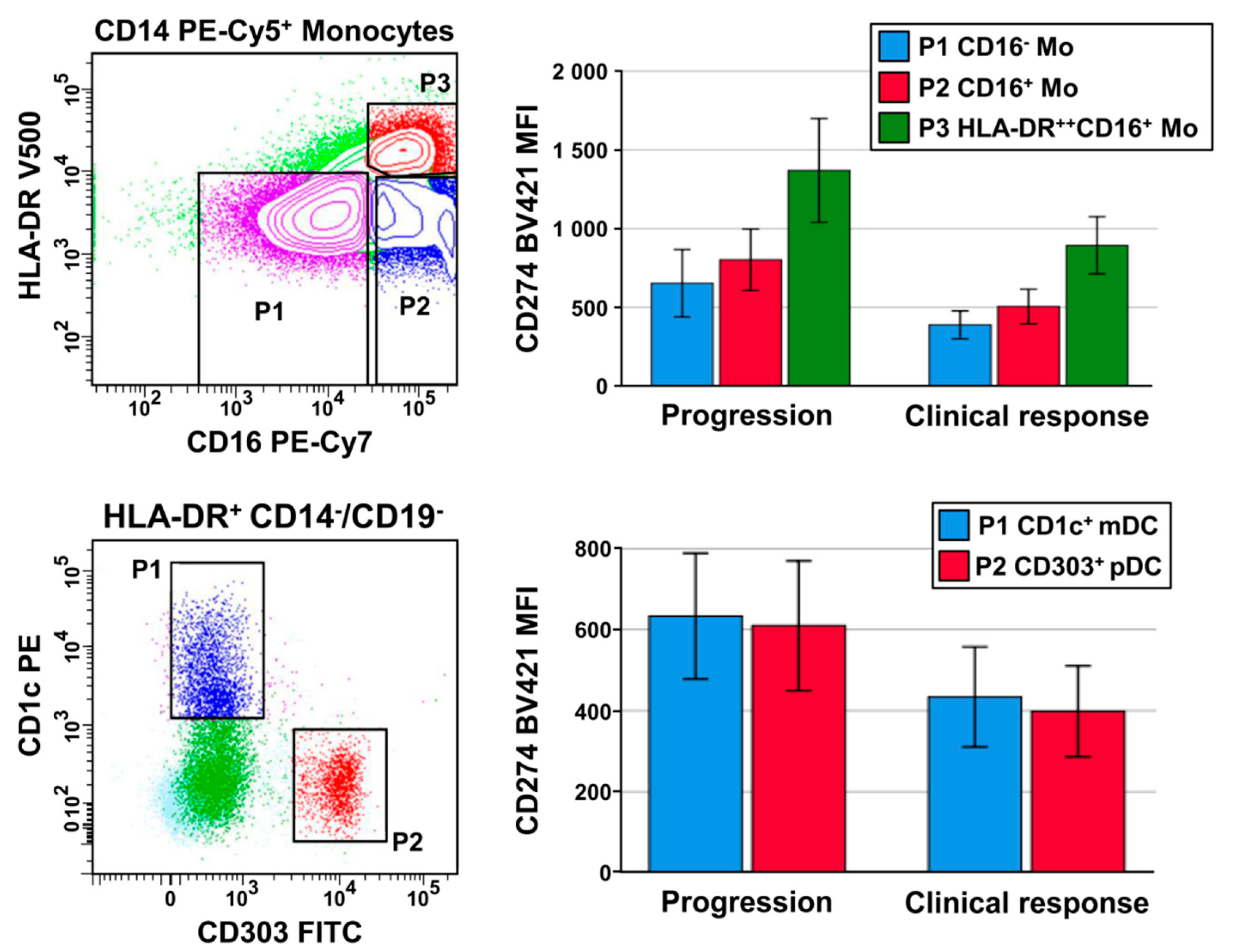 Cancers 12 02966 g001 Cancers 12 02966 g001