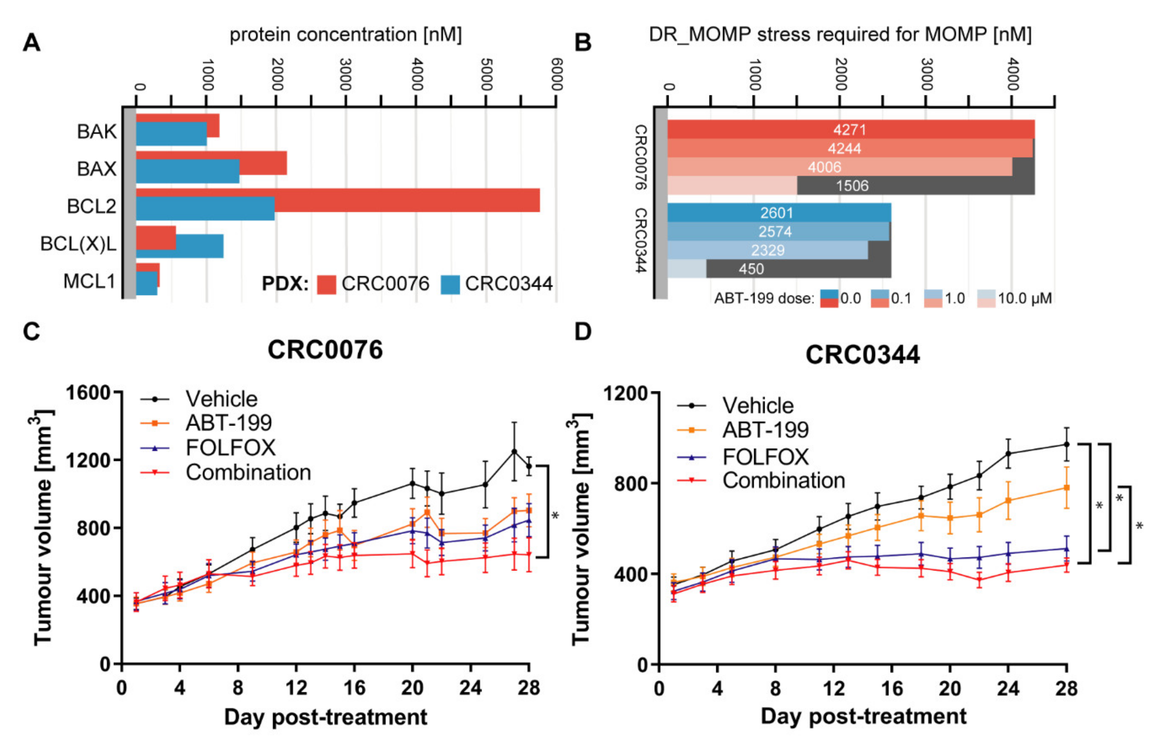 Cancers 12 02978 g002
