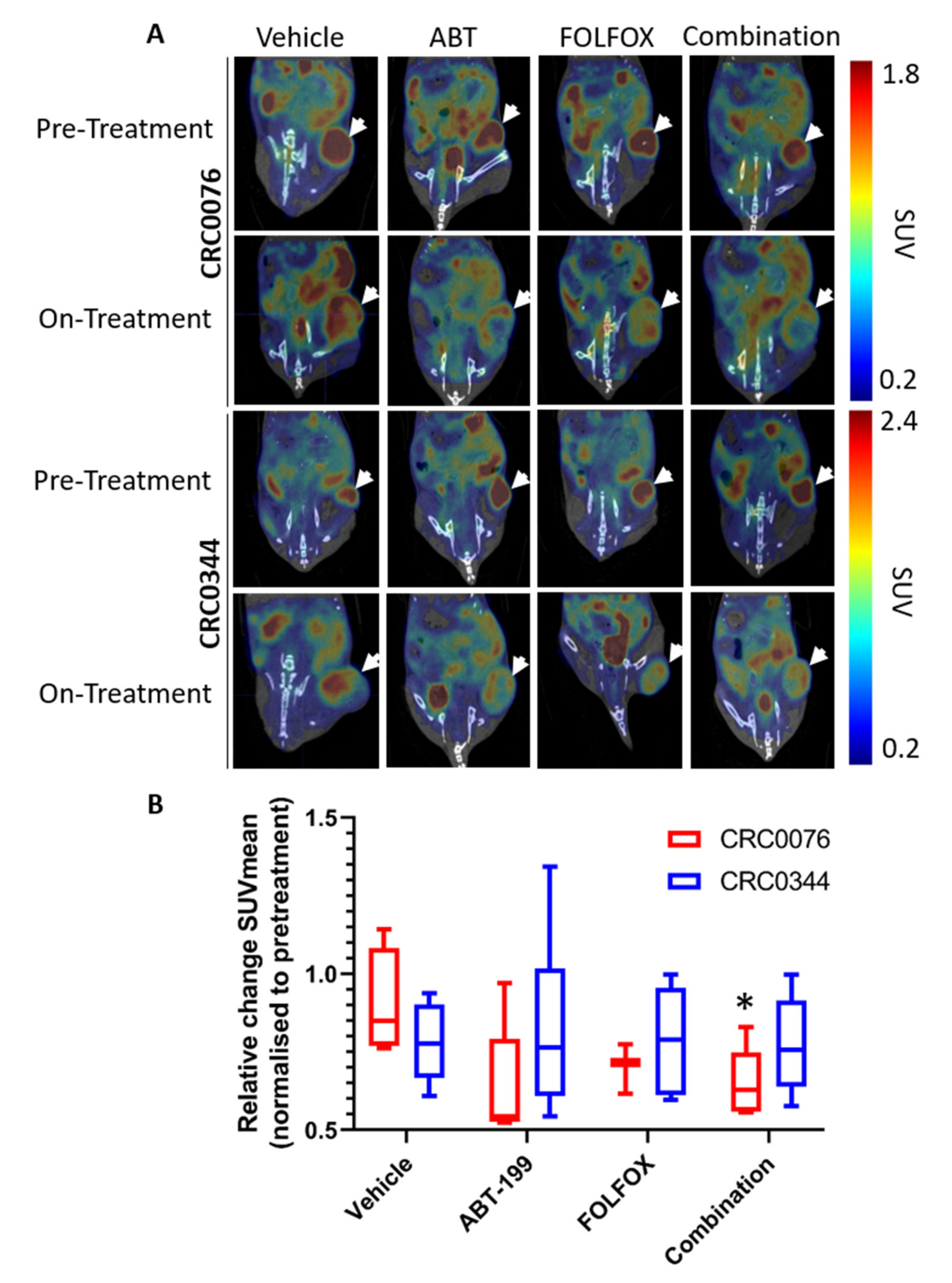Cancers 12 02978 g004