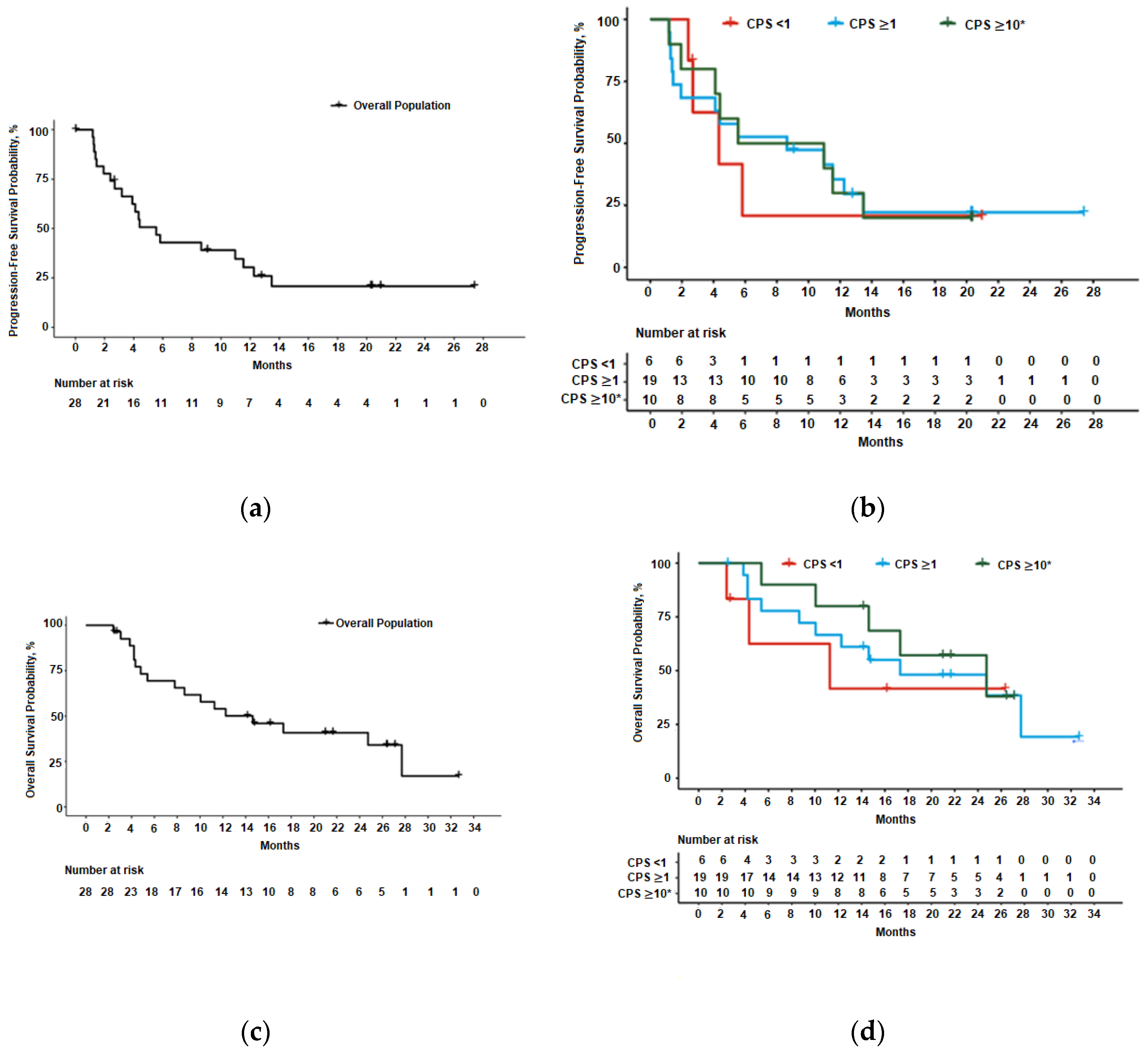 Cancers 12 02985 g002 Cancers 12 02985 g002