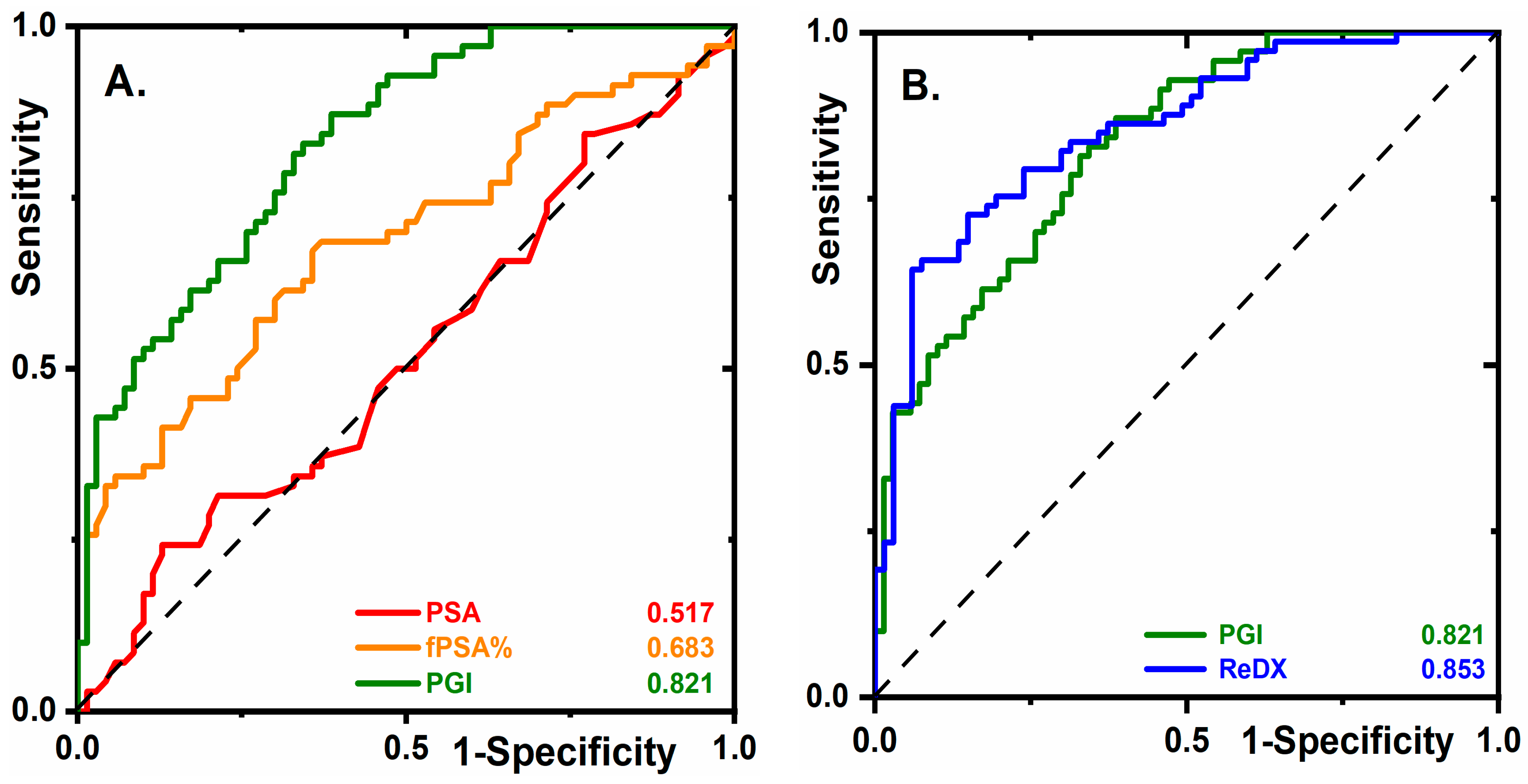 Cancers 12 02988 g001