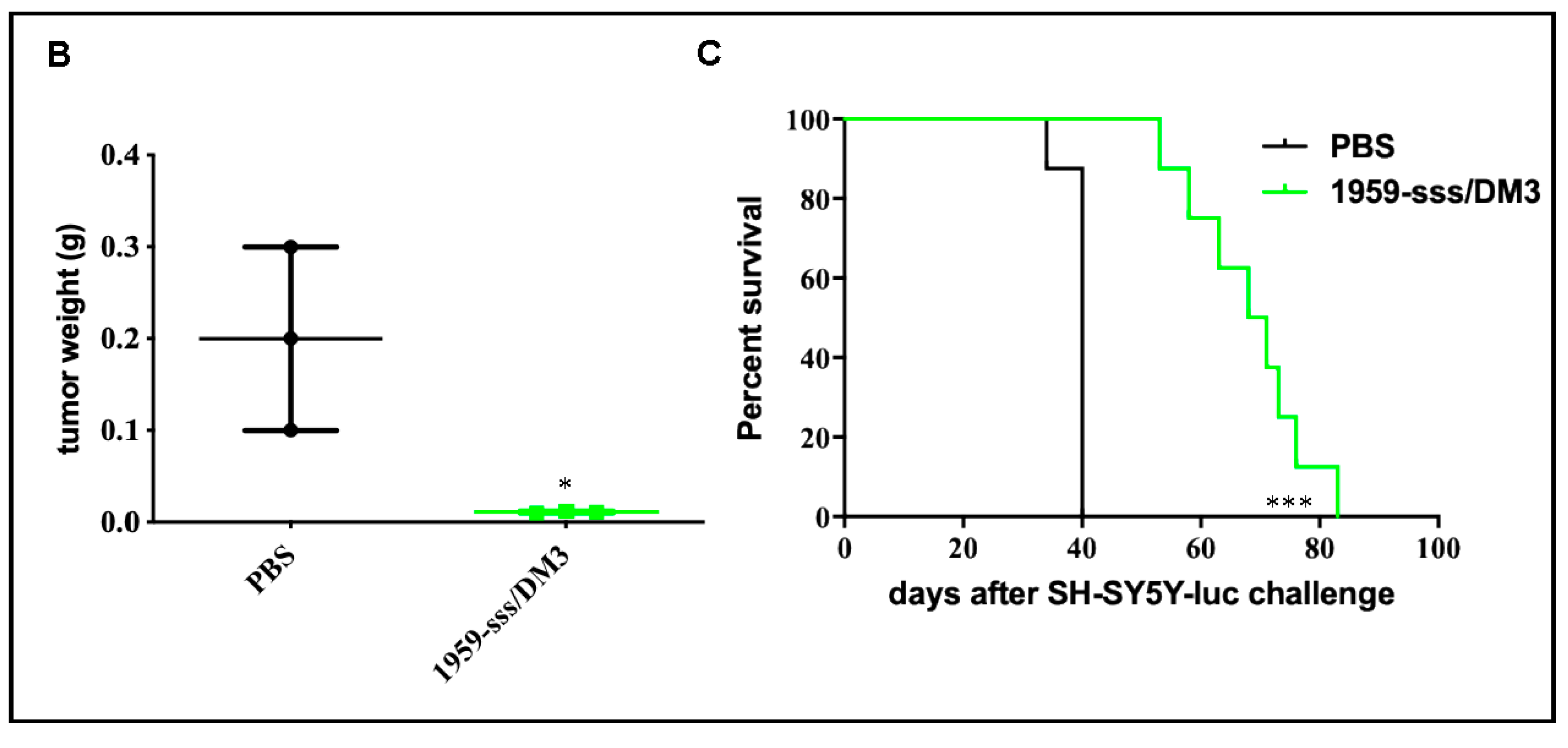 Cancers 12 02989 g003b Cancers 12 02989 g003b