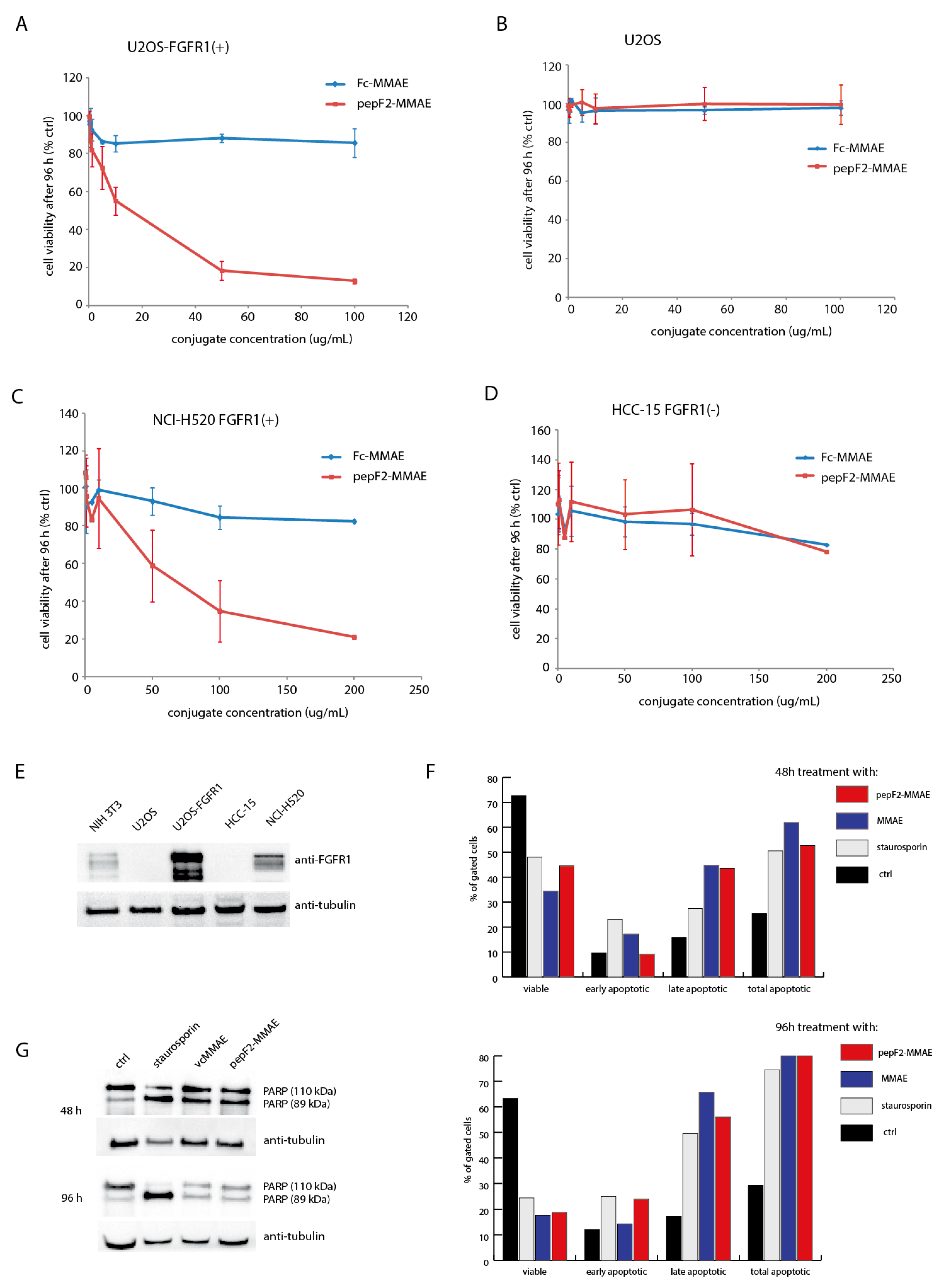 Cancers 12 02992 g006