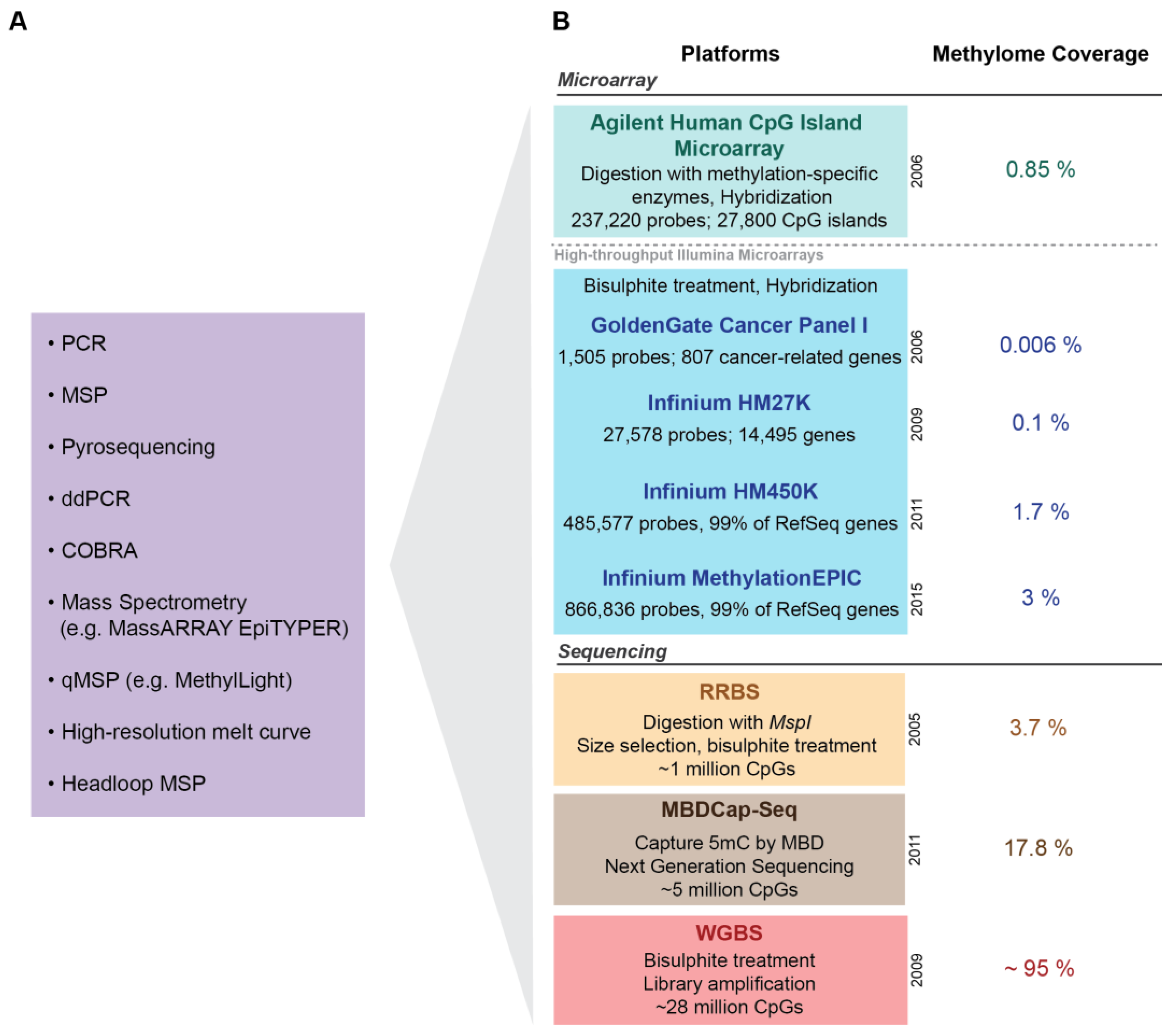 Cancers 12 02993 g002 Cancers 12 02993 g002