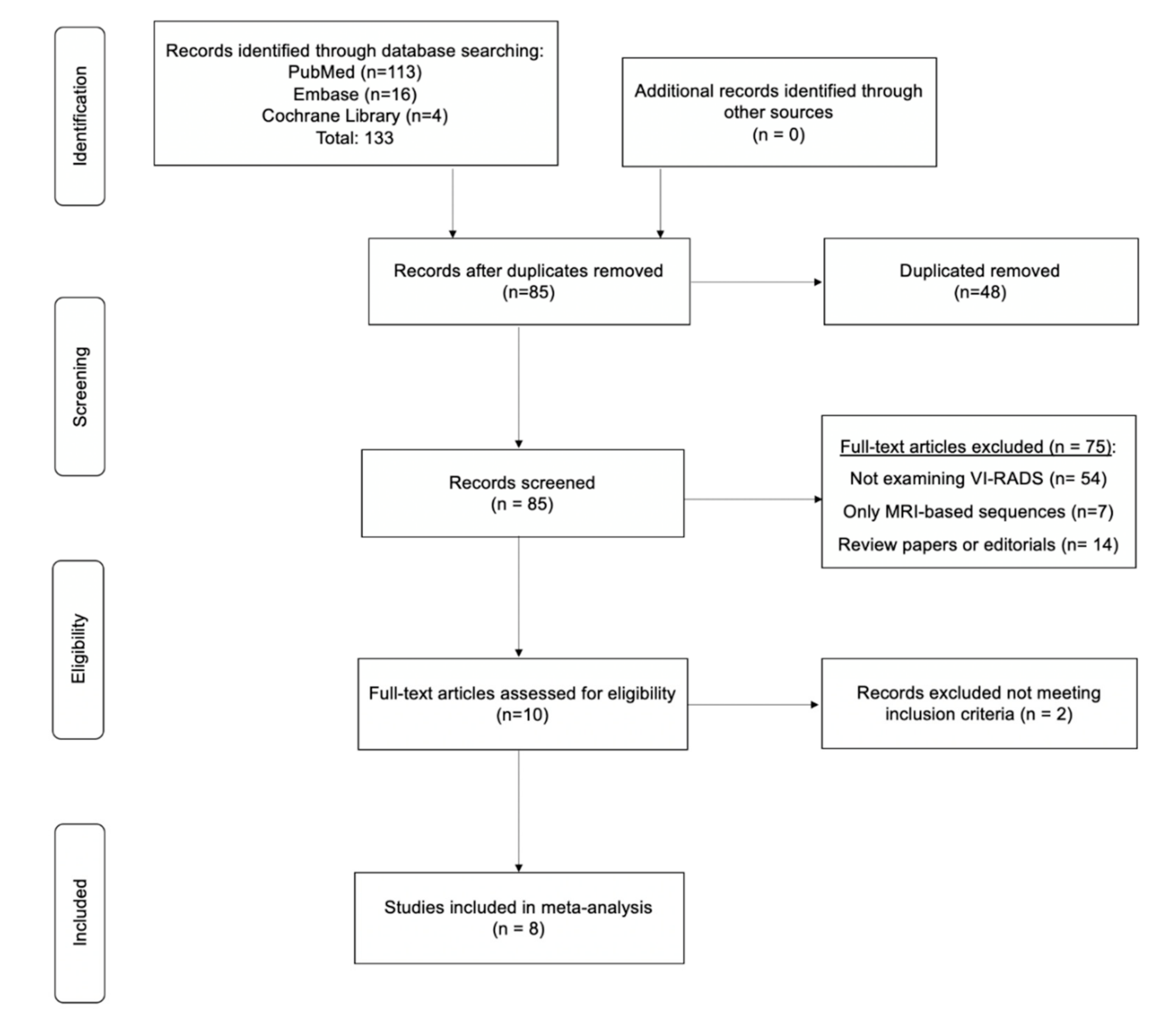 Cancers 12 02994 g001