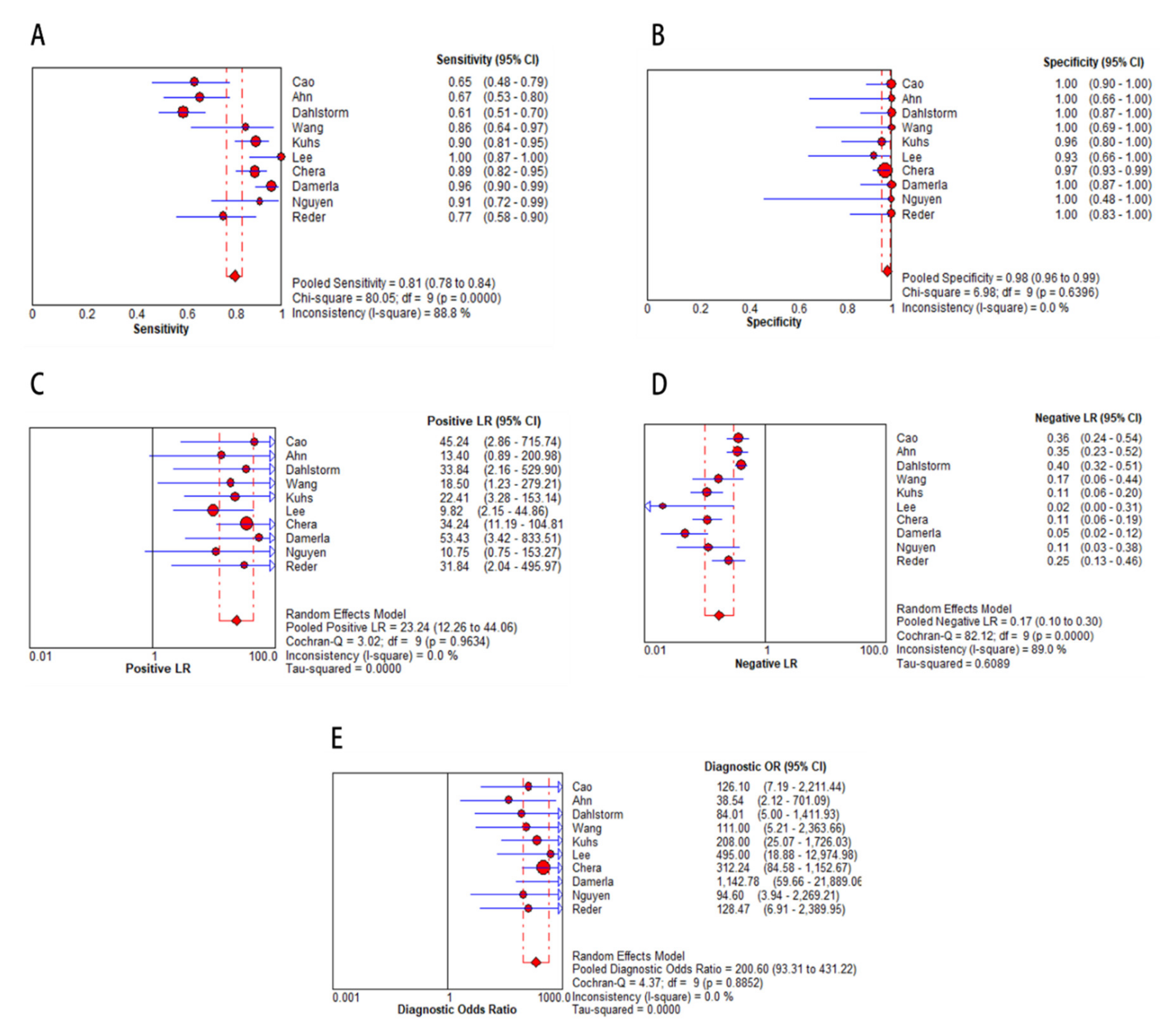 Cancers 12 02997 g003