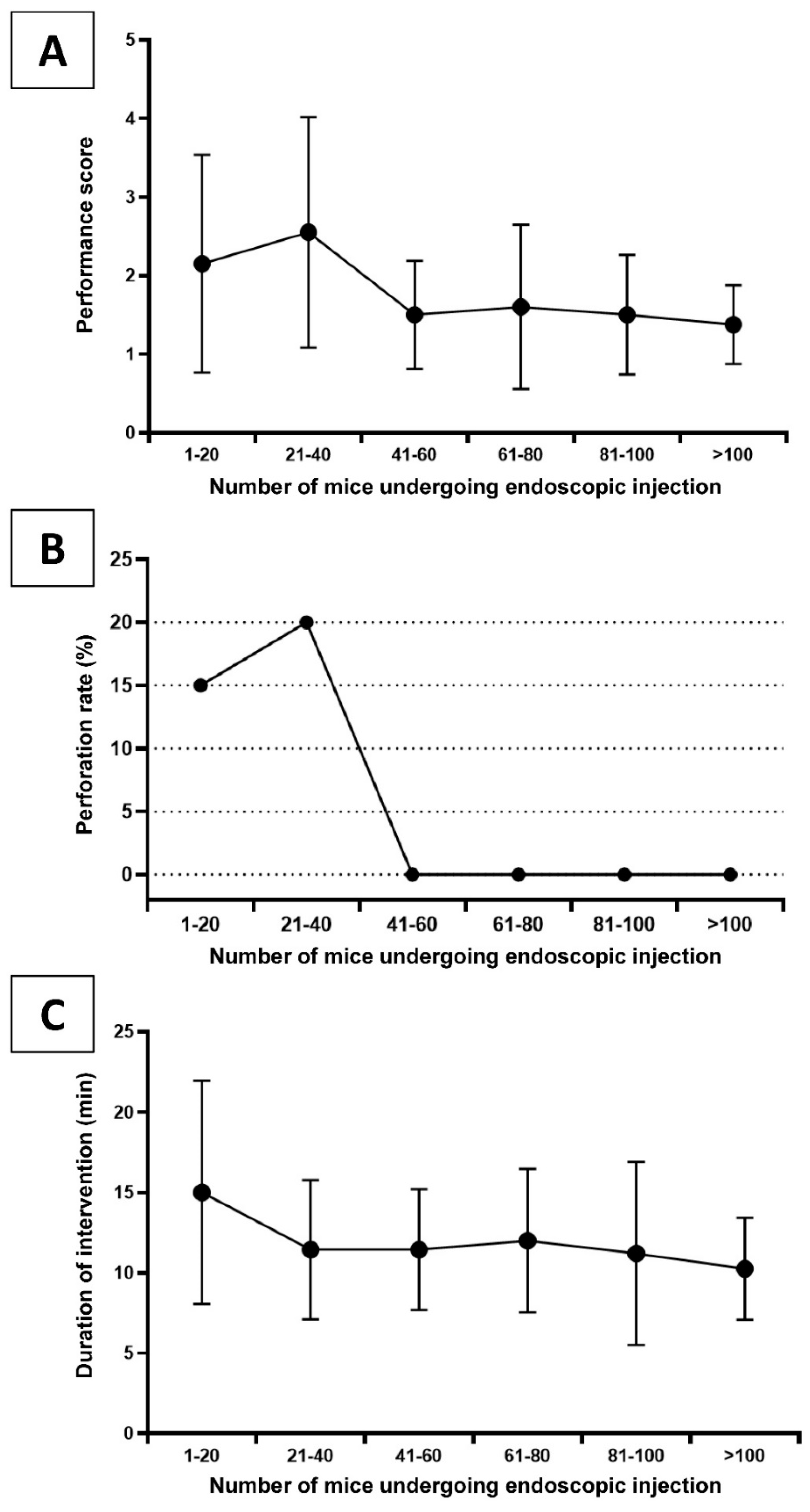 Cancers 12 03007 g001 Cancers 12 03007 g001