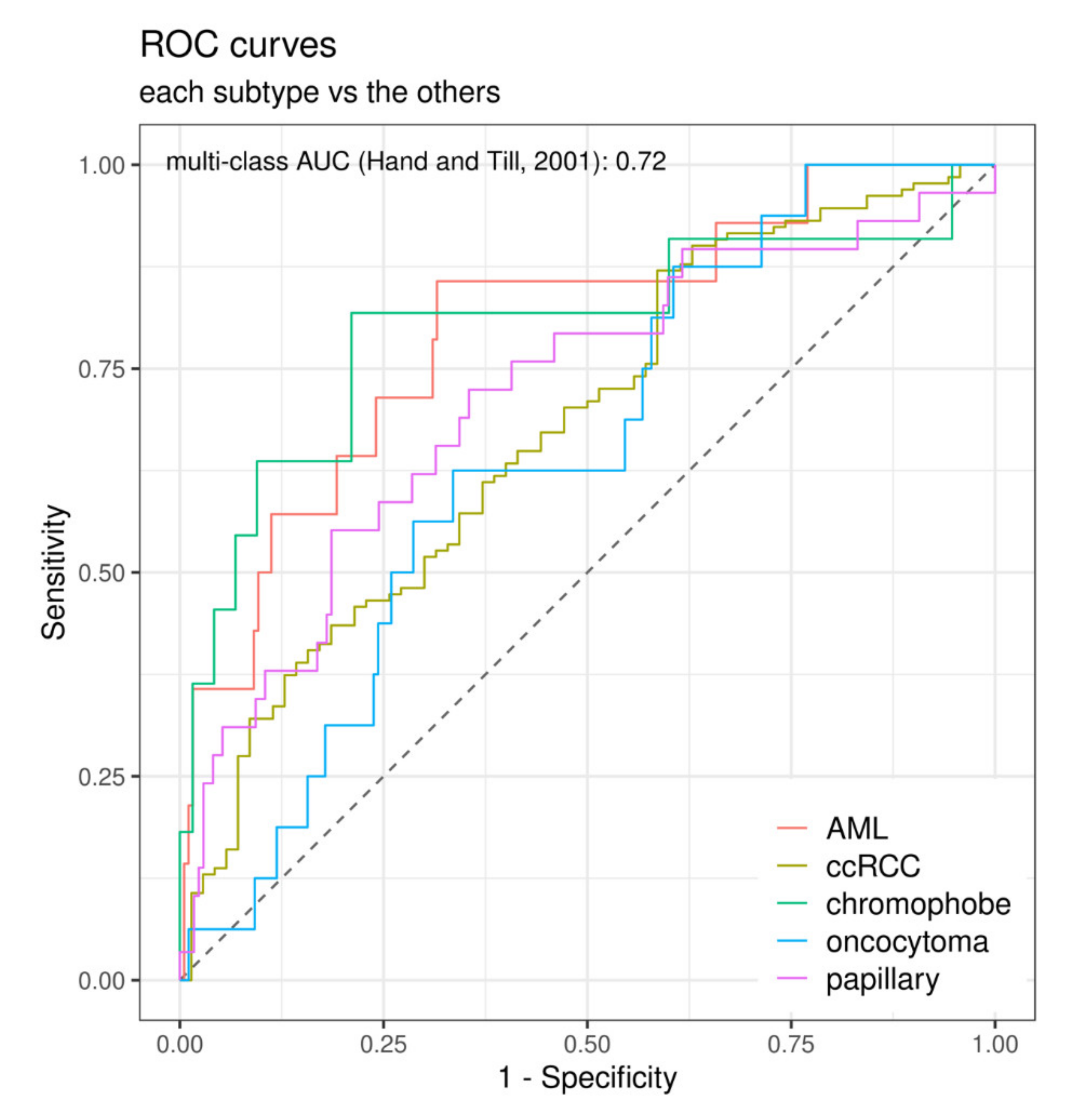 Cancers 12 03010 g003 Cancers 12 03010 g003